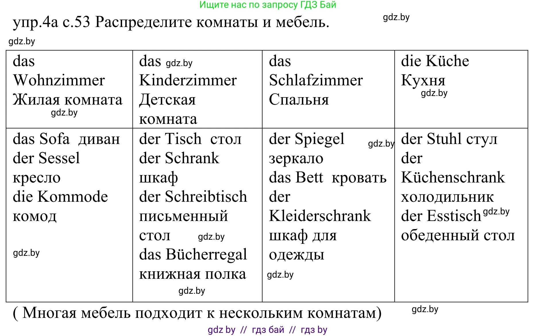 Немецкий язык (Deutsch), 4 класс Учебник (Schülerbuch), авторы: Будько Антонина Филипповна (Budjko Antonina), Урбанович Инна Ювинальевна (Urbanowitsch Ina), издательство Вышэйшая школа, Минск, 2019, жёлтого цвета, Часть 2, страница 53, номер 4a, Решение