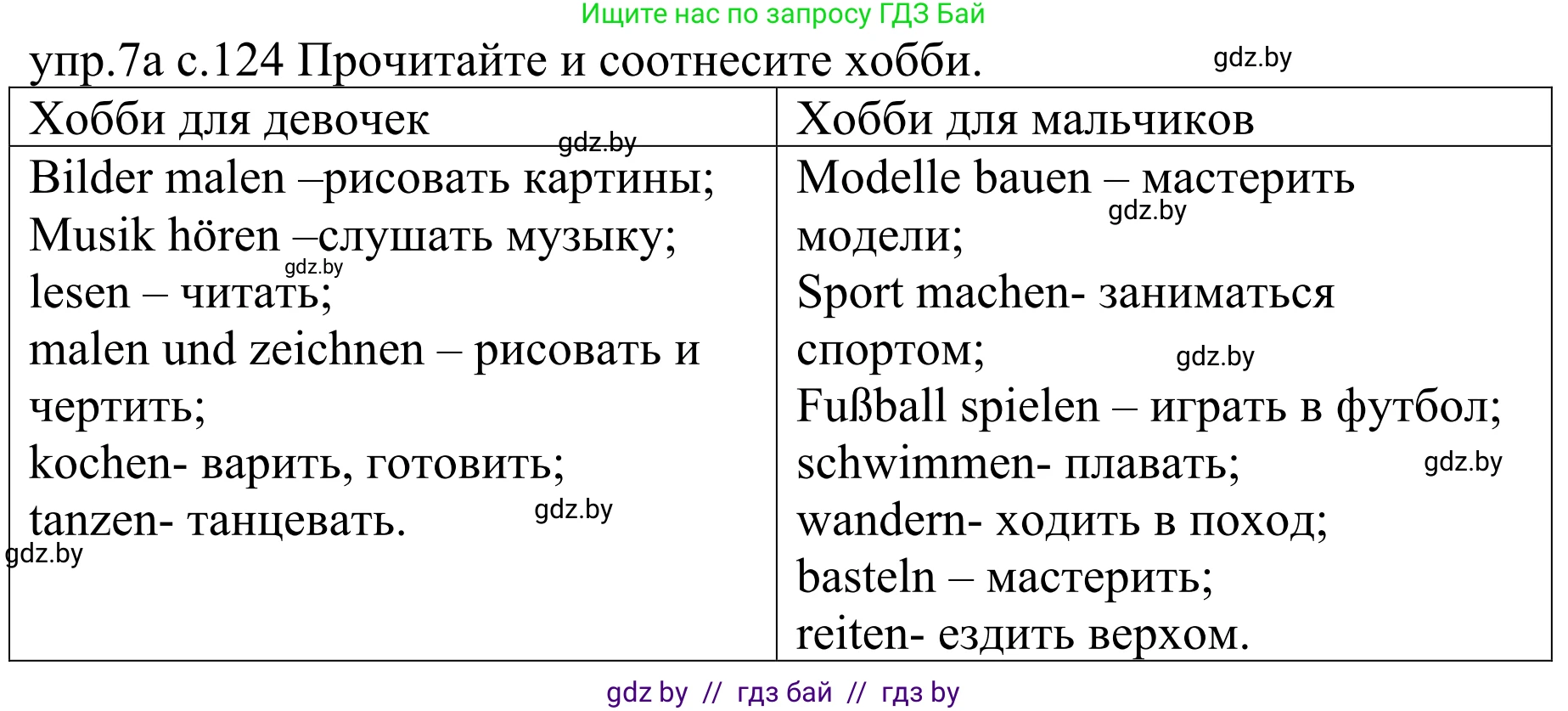Немецкий язык (Deutsch), 4 класс Учебник (Schülerbuch), авторы: Будько Антонина Филипповна (Budjko Antonina), Урбанович Инна Ювинальевна (Urbanowitsch Ina), издательство Вышэйшая школа, Минск, 2019, жёлтого цвета, Часть 2, страница 124, номер 7a, Решение