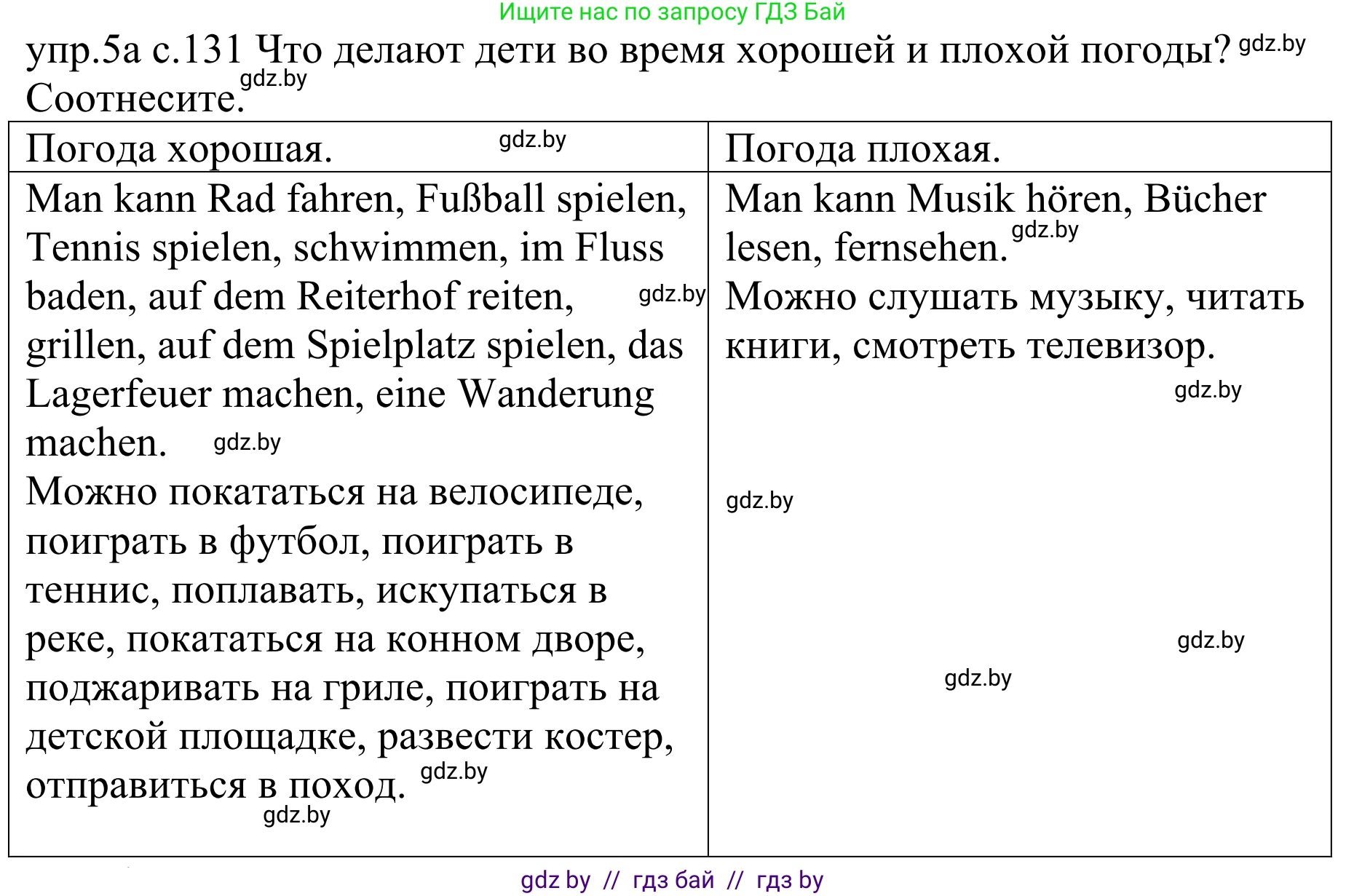 Немецкий язык (Deutsch), 4 класс Учебник (Schülerbuch), авторы: Будько Антонина Филипповна (Budjko Antonina), Урбанович Инна Ювинальевна (Urbanowitsch Ina), издательство Вышэйшая школа, Минск, 2019, жёлтого цвета, Часть 2, страница 131, номер 5a, Решение