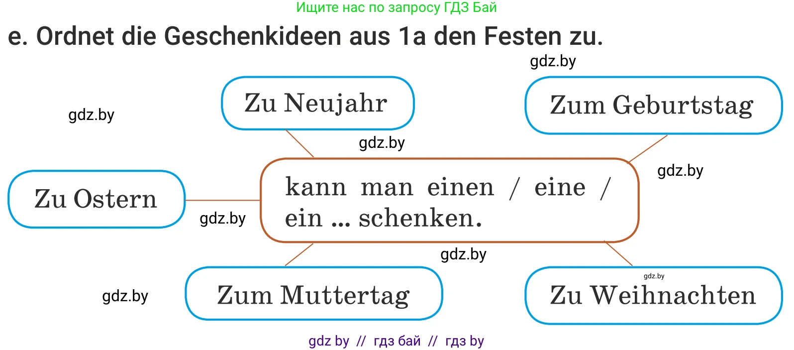 Немецкий язык (Deutsch), 5 класс Учебник (Schülerbuch), авторы: Будько Антонина Филипповна (Budjko Antonina), Урбанович Инна Ювинальевна (Urbanowitsch Ina), издательство Вышэйшая школа, Минск, 2020, жёлтого цвета, Часть 1, страница 117, номер 1e, Условие