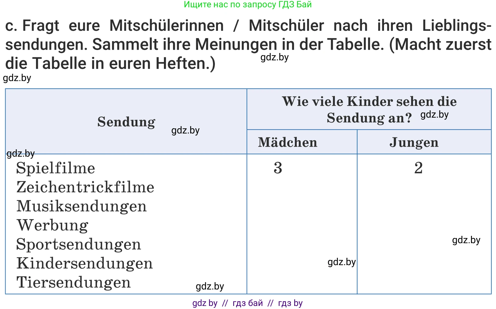 Немецкий язык (Deutsch), 5 класс Учебник (Schülerbuch), авторы: Будько Антонина Филипповна (Budjko Antonina), Урбанович Инна Ювинальевна (Urbanowitsch Ina), издательство Вышэйшая школа, Минск, 2020, жёлтого цвета, Часть 2, страница 72, номер 4c, Условие