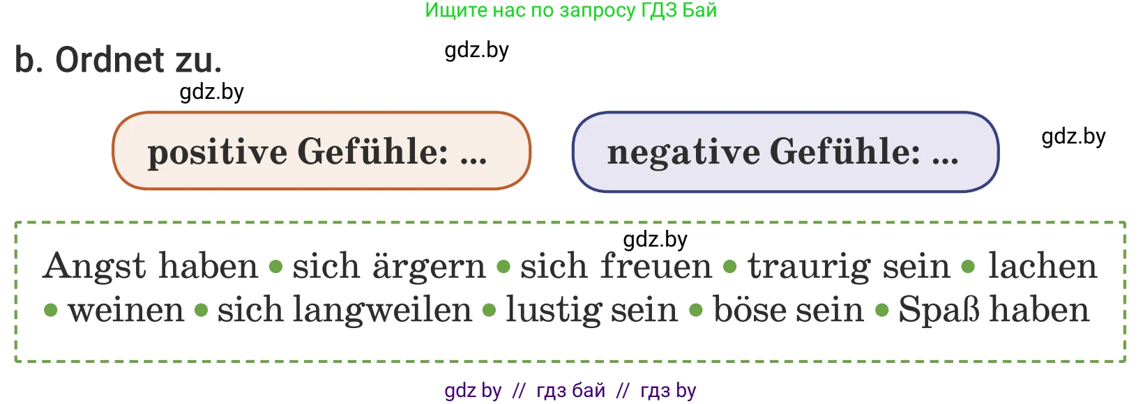 Немецкий язык (Deutsch), 5 класс Учебник (Schülerbuch), авторы: Будько Антонина Филипповна (Budjko Antonina), Урбанович Инна Ювинальевна (Urbanowitsch Ina), издательство Вышэйшая школа, Минск, 2020, жёлтого цвета, Часть 2, страница 77, номер 1b, Условие