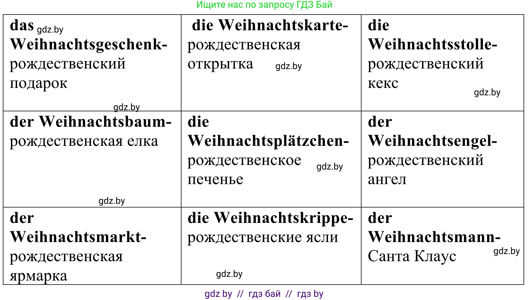 Немецкий язык (Deutsch), 5 класс Учебник (Schülerbuch), авторы: Будько Антонина Филипповна (Budjko Antonina), Урбанович Инна Ювинальевна (Urbanowitsch Ina), издательство Вышэйшая школа, Минск, 2020, жёлтого цвета, Часть 1, страница 110, номер 7b, Решение 2 (продолжение 3)