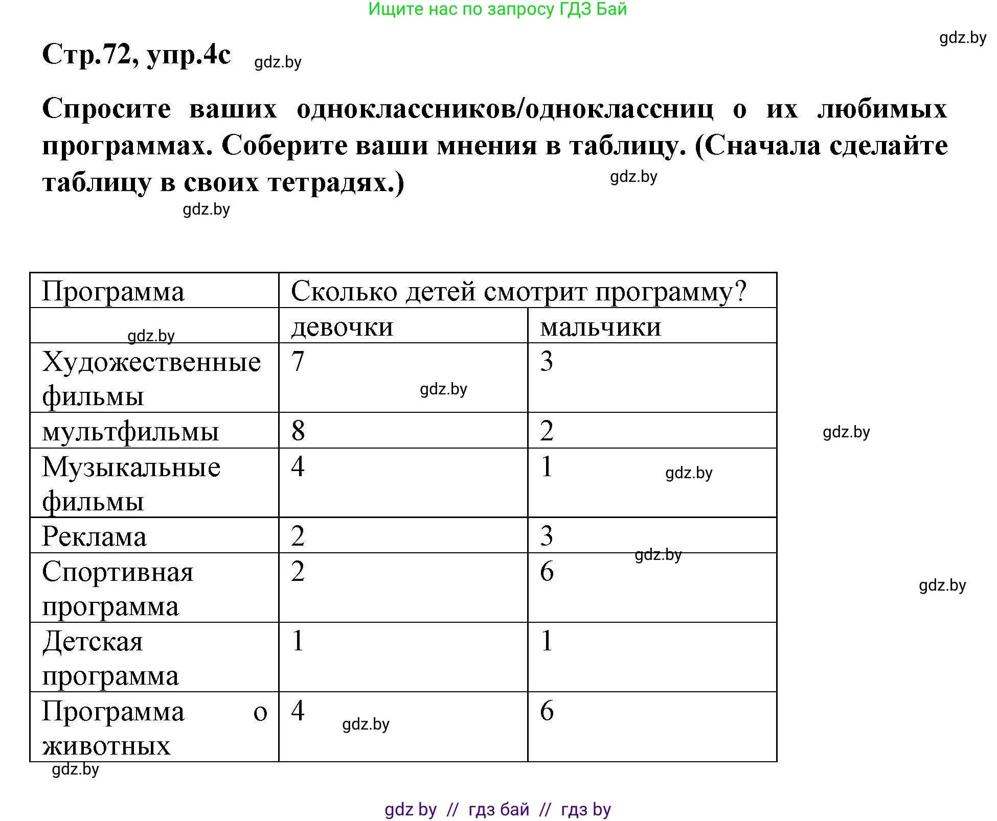 Немецкий язык (Deutsch), 5 класс Учебник (Schülerbuch), авторы: Будько Антонина Филипповна (Budjko Antonina), Урбанович Инна Ювинальевна (Urbanowitsch Ina), издательство Вышэйшая школа, Минск, 2020, жёлтого цвета, Часть 2, страница 72, номер 4c, Решение 1