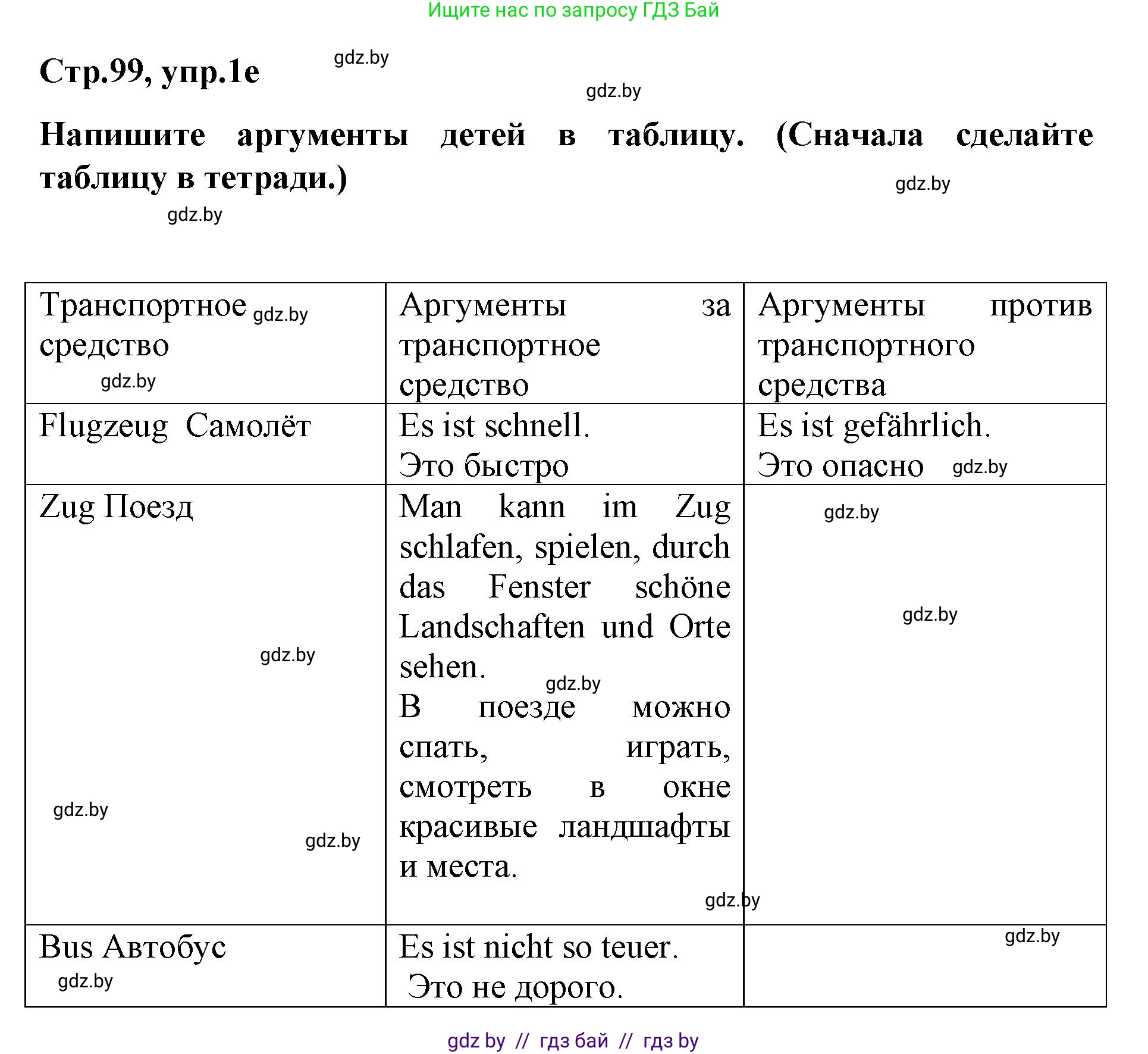 Немецкий язык (Deutsch), 5 класс Учебник (Schülerbuch), авторы: Будько Антонина Филипповна (Budjko Antonina), Урбанович Инна Ювинальевна (Urbanowitsch Ina), издательство Вышэйшая школа, Минск, 2020, жёлтого цвета, Часть 2, страница 99, номер 1e, Решение 1