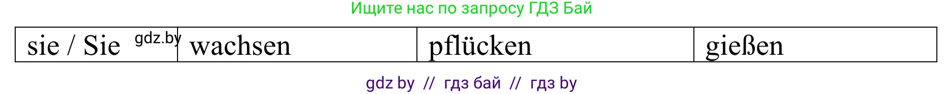 Немецкий язык (Deutsch), 6 класс рабочая тетрадь (arbeitsheft), авторы: Будько Антонина Филипповна (Budjko Antonina), Урбанович Инна Ювинальевна (Urbanowitsch Ina), издательство Аверсэв, Минск, 2020, красного цвета, страница 92, номер 1, Решение (продолжение 2)