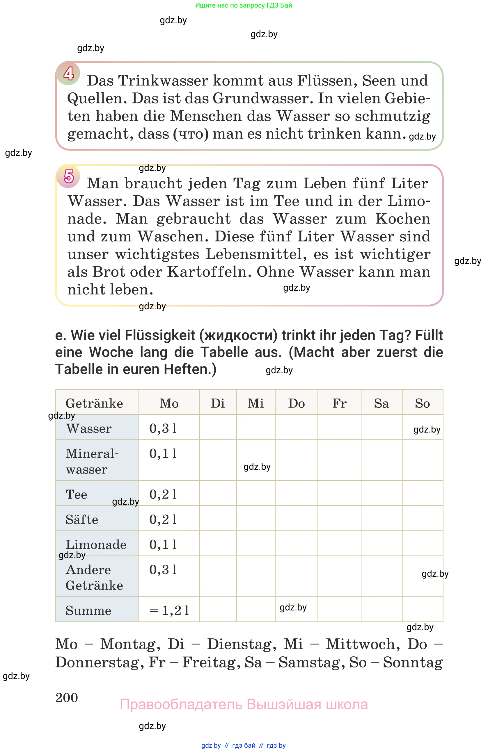 Немецкий язык (Deutsch), 6 класс Учебник (Schülerbuch), авторы: Будько Антонина Филипповна (Budjko Antonina), Урбанович Инна Ювинальевна (Urbanowitsch Ina), издательство Вышэйшая школа, Минск, 2020, бежевого цвета, страница 200