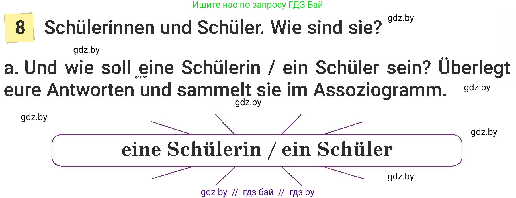 Немецкий язык (Deutsch), 6 класс Учебник (Schülerbuch), авторы: Будько Антонина Филипповна (Budjko Antonina), Урбанович Инна Ювинальевна (Urbanowitsch Ina), издательство Вышэйшая школа, Минск, 2020, бежевого цвета, страница 15, номер a, Условие