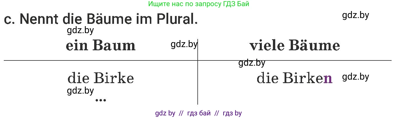 Немецкий язык (Deutsch), 6 класс Учебник (Schülerbuch), авторы: Будько Антонина Филипповна (Budjko Antonina), Урбанович Инна Ювинальевна (Urbanowitsch Ina), издательство Вышэйшая школа, Минск, 2020, бежевого цвета, страница 176, номер c, Условие
