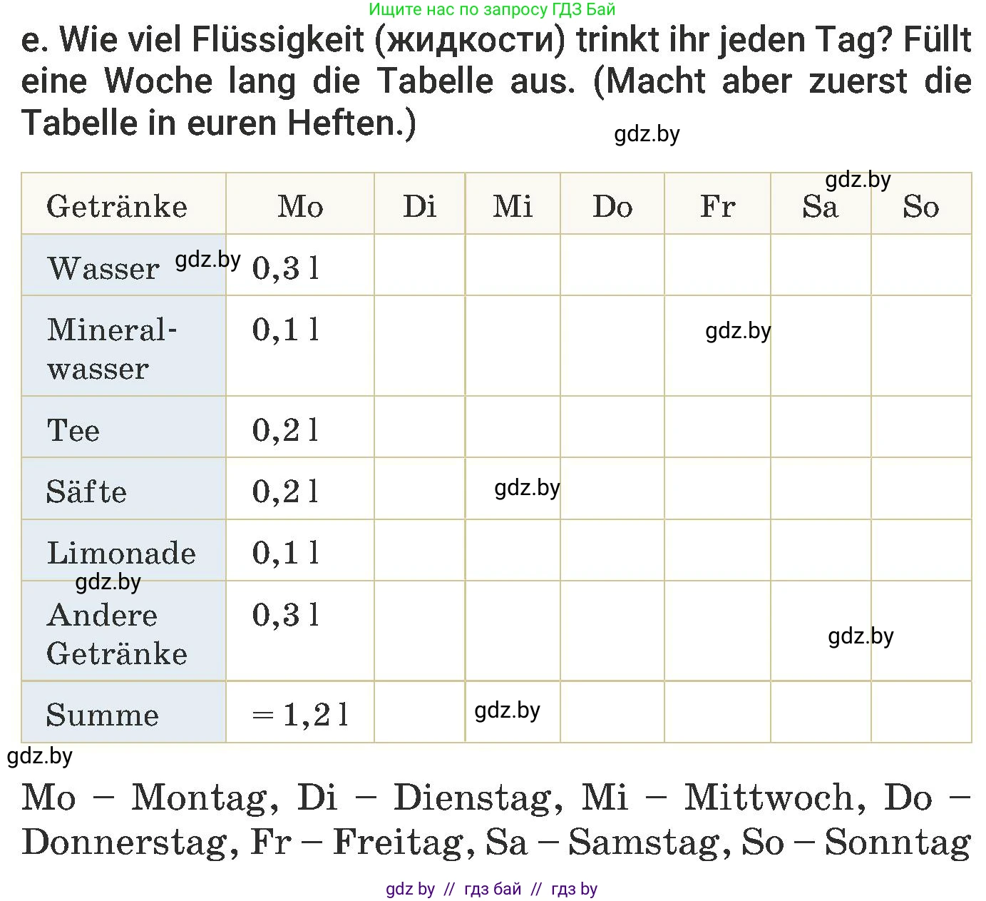 Немецкий язык (Deutsch), 6 класс Учебник (Schülerbuch), авторы: Будько Антонина Филипповна (Budjko Antonina), Урбанович Инна Ювинальевна (Urbanowitsch Ina), издательство Вышэйшая школа, Минск, 2020, бежевого цвета, страница 200, номер e, Условие