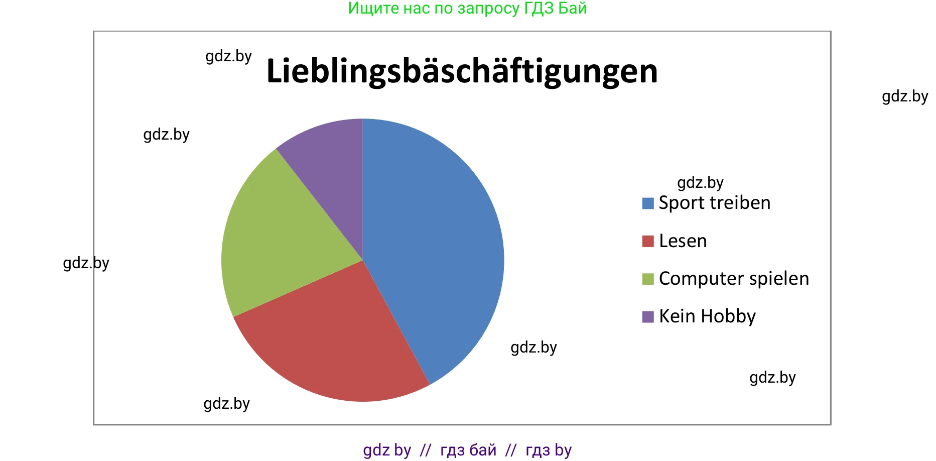 Немецкий язык (Deutsch), 6 класс Учебник (Schülerbuch), авторы: Будько Антонина Филипповна (Budjko Antonina), Урбанович Инна Ювинальевна (Urbanowitsch Ina), издательство Вышэйшая школа, Минск, 2020, бежевого цвета, страница 91, номер g, Решение (продолжение 2)