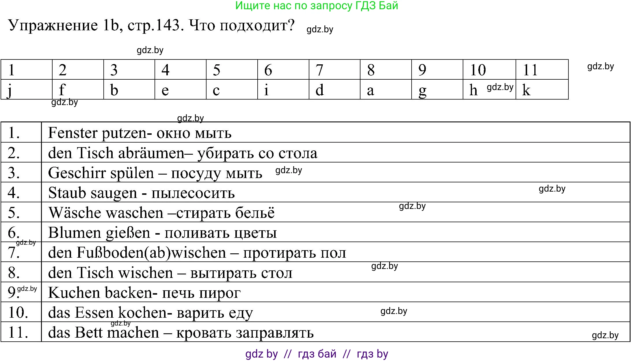 Немецкий язык (Deutsch), 6 класс Учебник (Schülerbuch), авторы: Будько Антонина Филипповна (Budjko Antonina), Урбанович Инна Ювинальевна (Urbanowitsch Ina), издательство Вышэйшая школа, Минск, 2020, бежевого цвета, страница 143, номер b, Решение