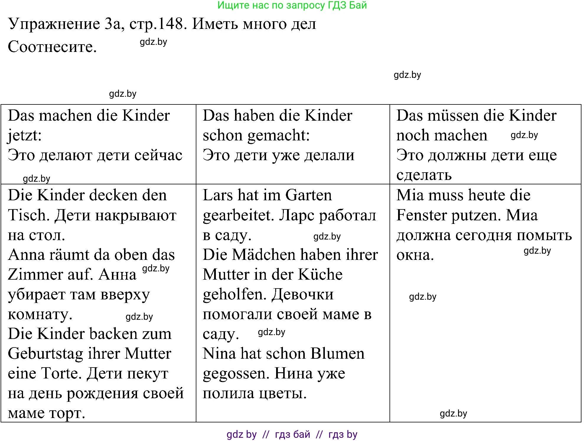 Немецкий язык (Deutsch), 6 класс Учебник (Schülerbuch), авторы: Будько Антонина Филипповна (Budjko Antonina), Урбанович Инна Ювинальевна (Urbanowitsch Ina), издательство Вышэйшая школа, Минск, 2020, бежевого цвета, страница 148, номер a, Решение