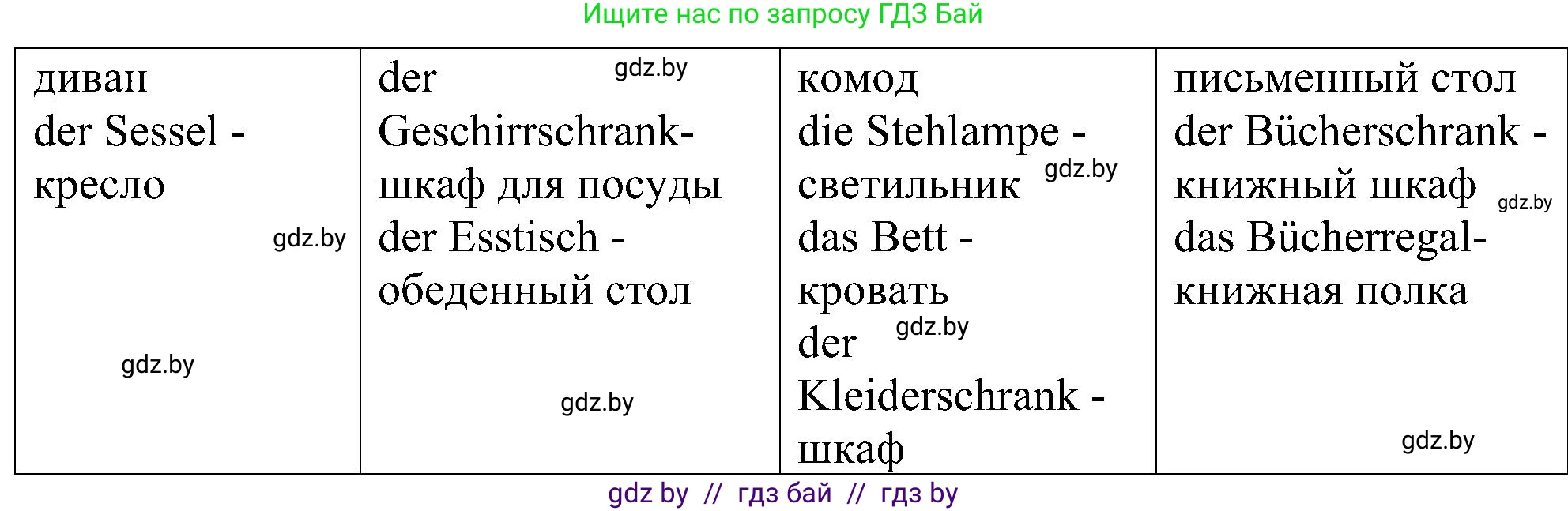 Немецкий язык (Deutsch), 6 класс Учебник (Schülerbuch), авторы: Будько Антонина Филипповна (Budjko Antonina), Урбанович Инна Ювинальевна (Urbanowitsch Ina), издательство Вышэйшая школа, Минск, 2020, бежевого цвета, страница 161, номер a, Решение (продолжение 2)