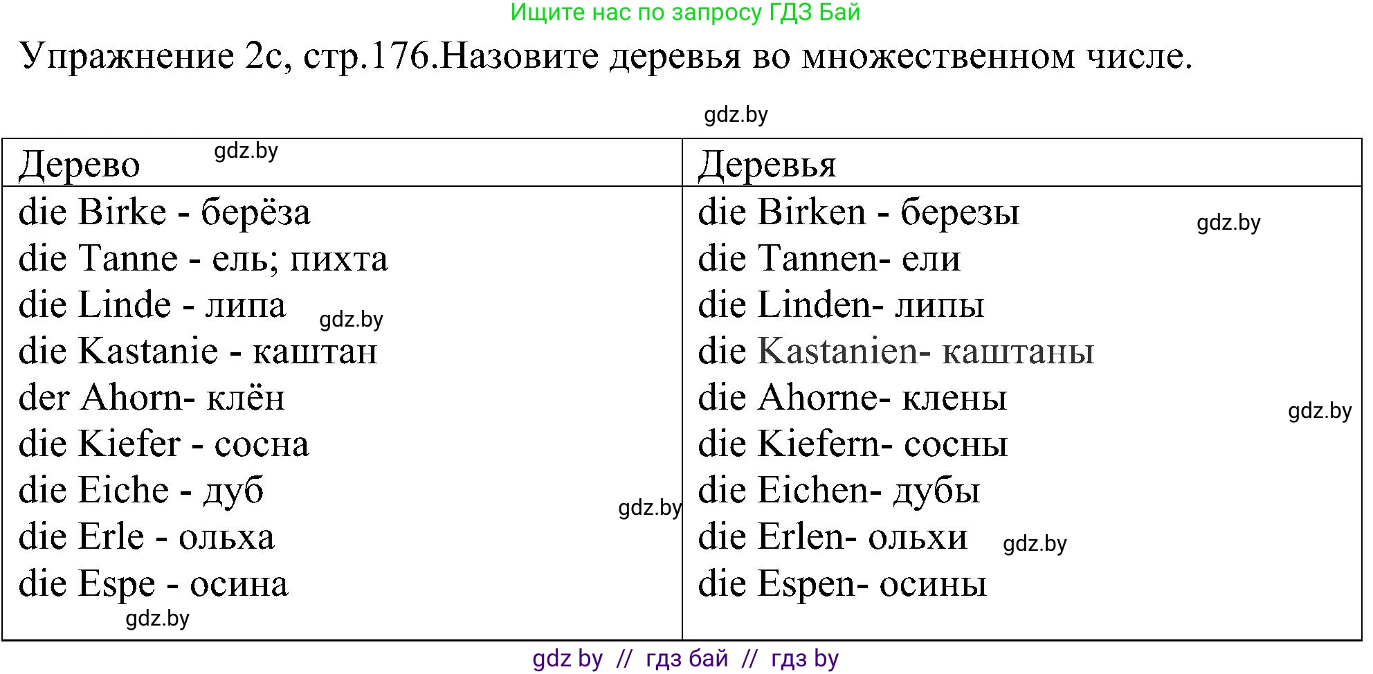 Немецкий язык (Deutsch), 6 класс Учебник (Schülerbuch), авторы: Будько Антонина Филипповна (Budjko Antonina), Урбанович Инна Ювинальевна (Urbanowitsch Ina), издательство Вышэйшая школа, Минск, 2020, бежевого цвета, страница 176, номер c, Решение