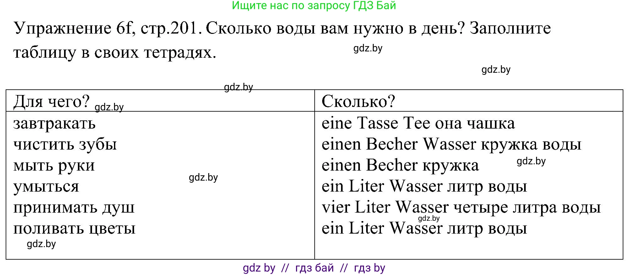 Немецкий язык (Deutsch), 6 класс Учебник (Schülerbuch), авторы: Будько Антонина Филипповна (Budjko Antonina), Урбанович Инна Ювинальевна (Urbanowitsch Ina), издательство Вышэйшая школа, Минск, 2020, бежевого цвета, страница 201, номер f, Решение