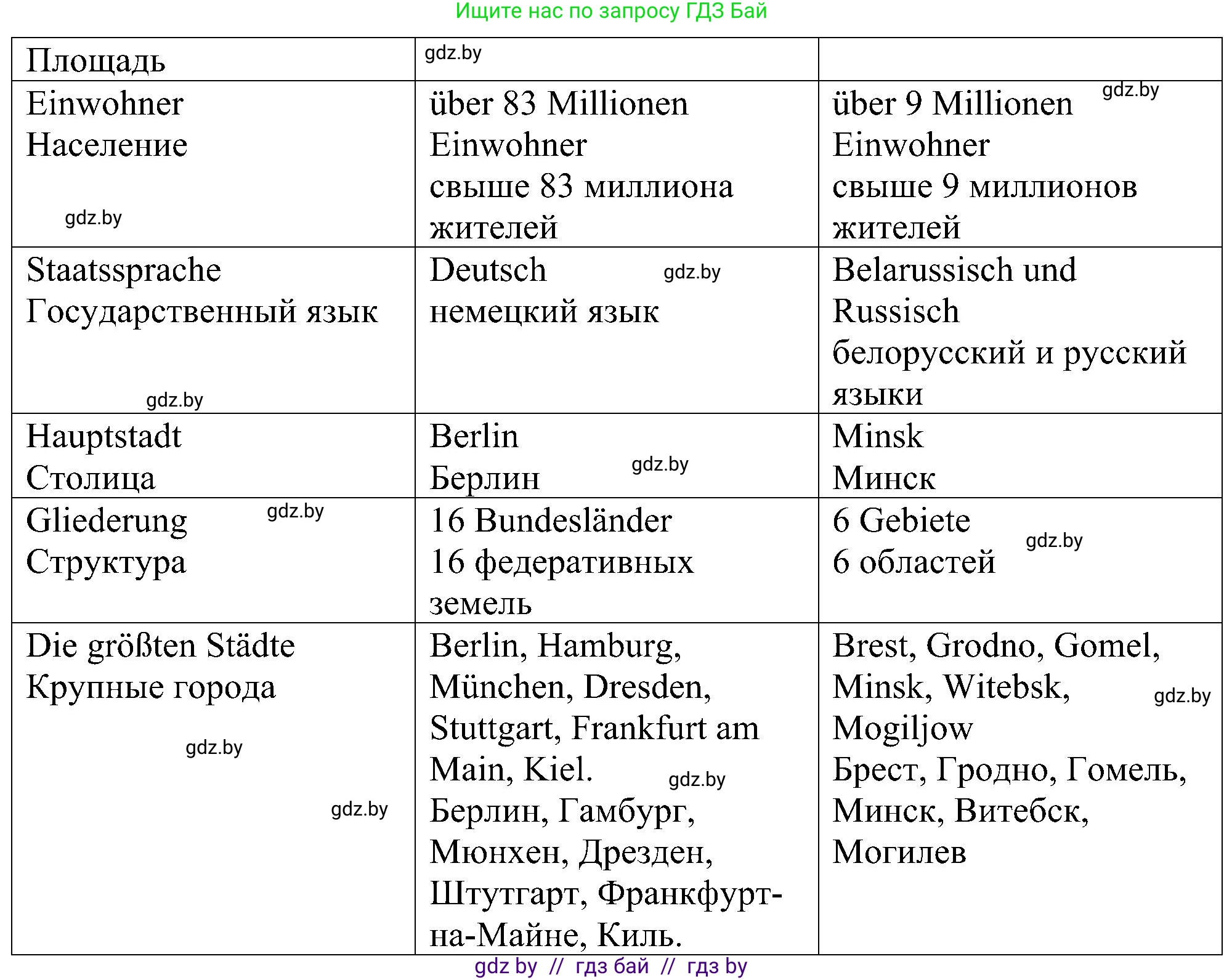 Немецкий язык (Deutsch), 6 класс Учебник (Schülerbuch), авторы: Будько Антонина Филипповна (Budjko Antonina), Урбанович Инна Ювинальевна (Urbanowitsch Ina), издательство Вышэйшая школа, Минск, 2020, бежевого цвета, страница 229, номер f, Решение (продолжение 2)