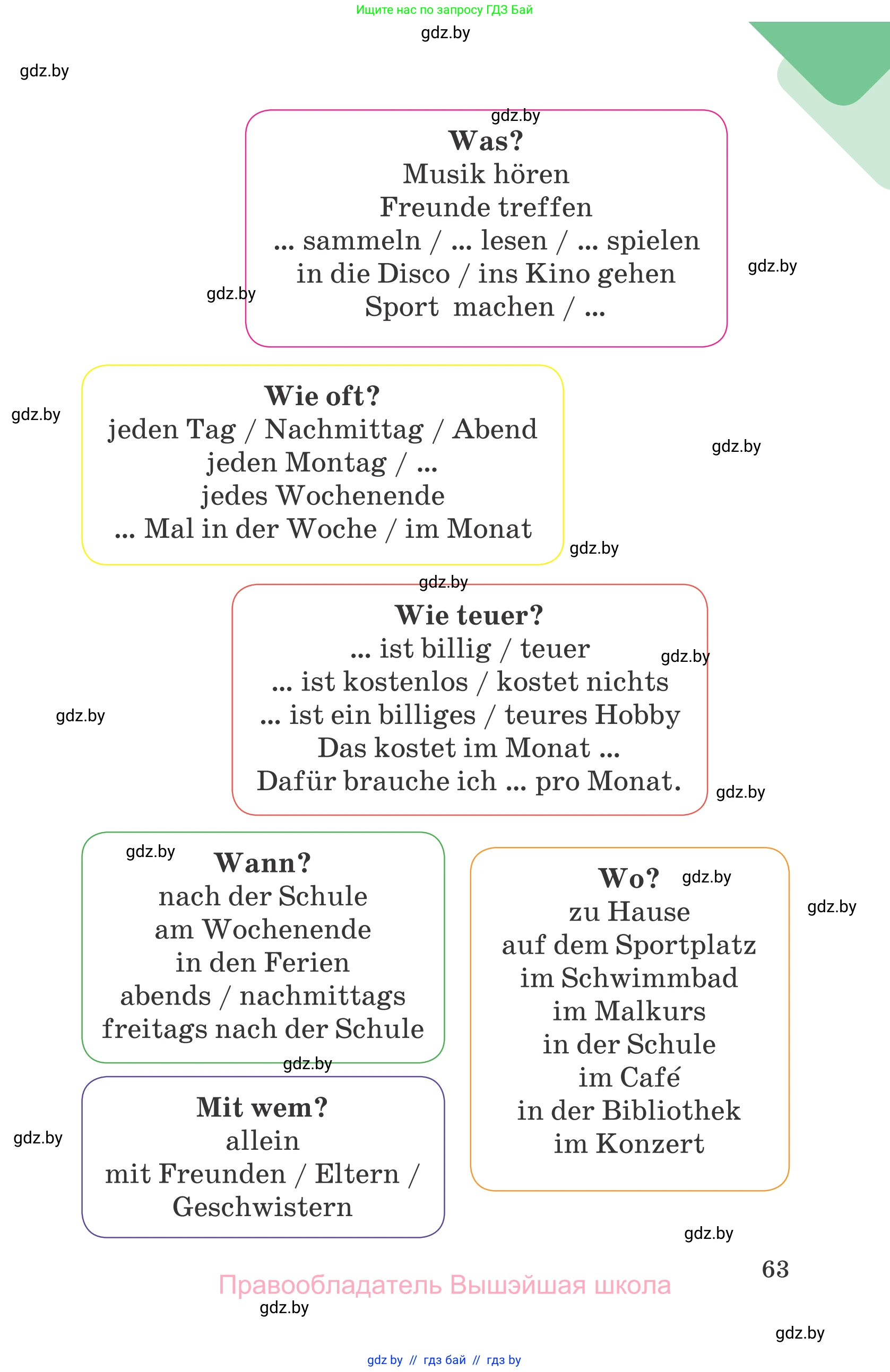 Немецкий язык (Deutsch), 6 класс Учебник (Schülerbuch), авторы: Зуевская Елена Викторовна, Салынская Светлана Ивановна, Негурэ Ольга Вячеславовна, издательство Вышэйшая школа, Минск, 2022, жёлтого цвета, Teil 2, страница 63