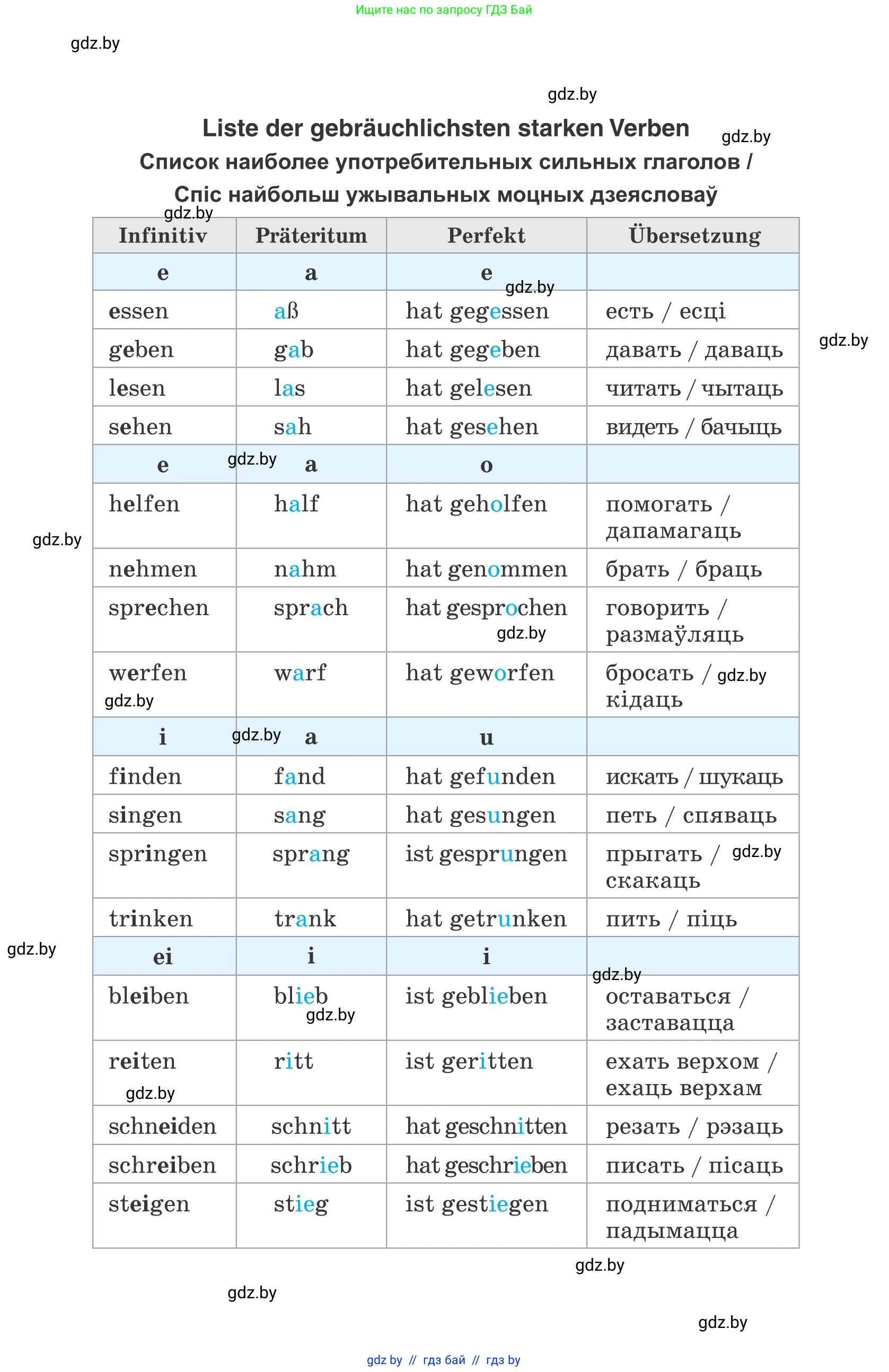 Немецкий язык (Deutsch), 6 класс Учебник (Schülerbuch), авторы: Зуевская Елена Викторовна, Салынская Светлана Ивановна, Негурэ Ольга Вячеславовна, издательство Вышэйшая школа, Минск, 2022, жёлтого цвета, 