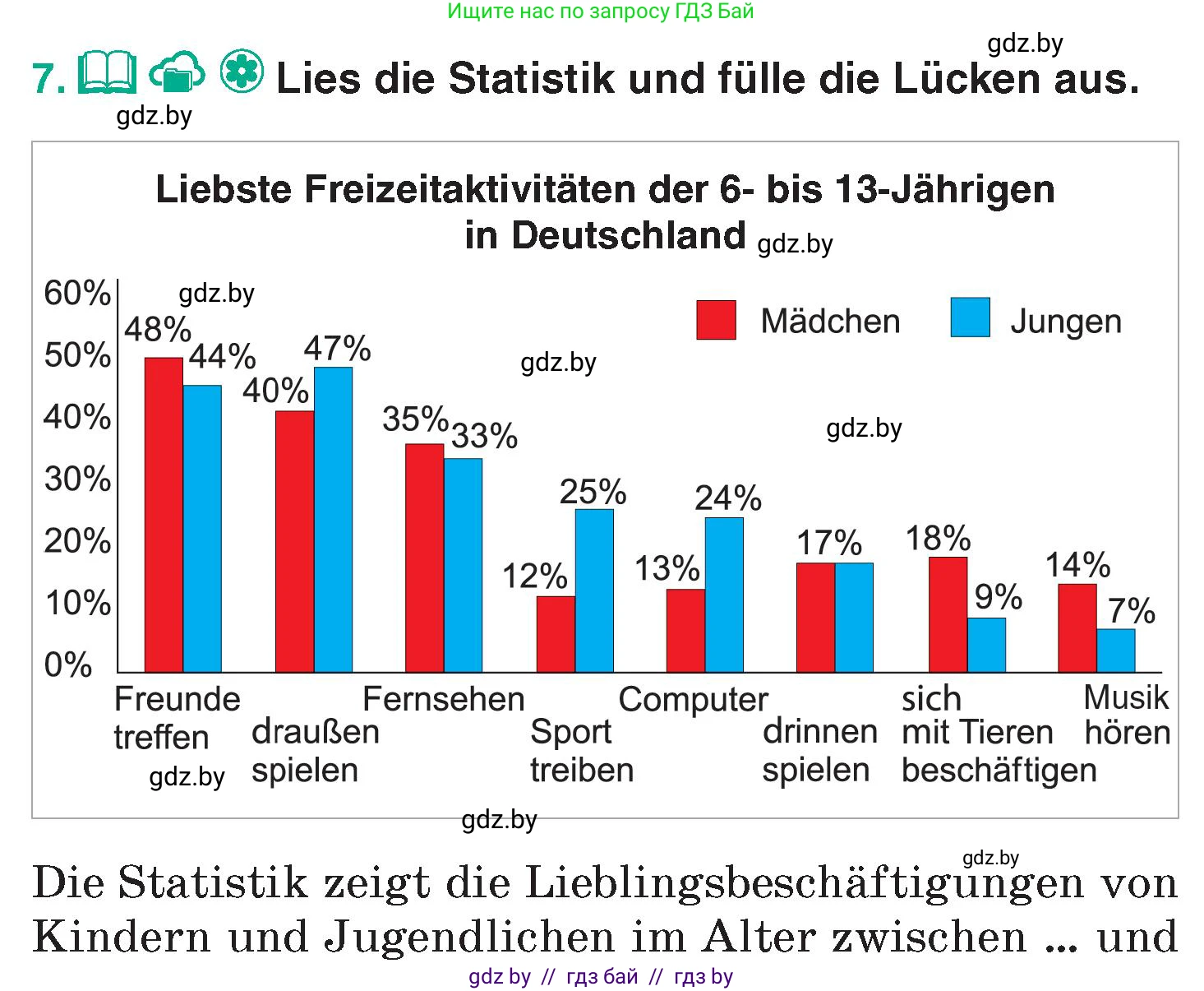 Немецкий язык (Deutsch), 6 класс Учебник (Schülerbuch), авторы: Зуевская Елена Викторовна, Салынская Светлана Ивановна, Негурэ Ольга Вячеславовна, издательство Вышэйшая школа, Минск, 2022, жёлтого цвета, Teil 1, страница 68, номер 7, Условие