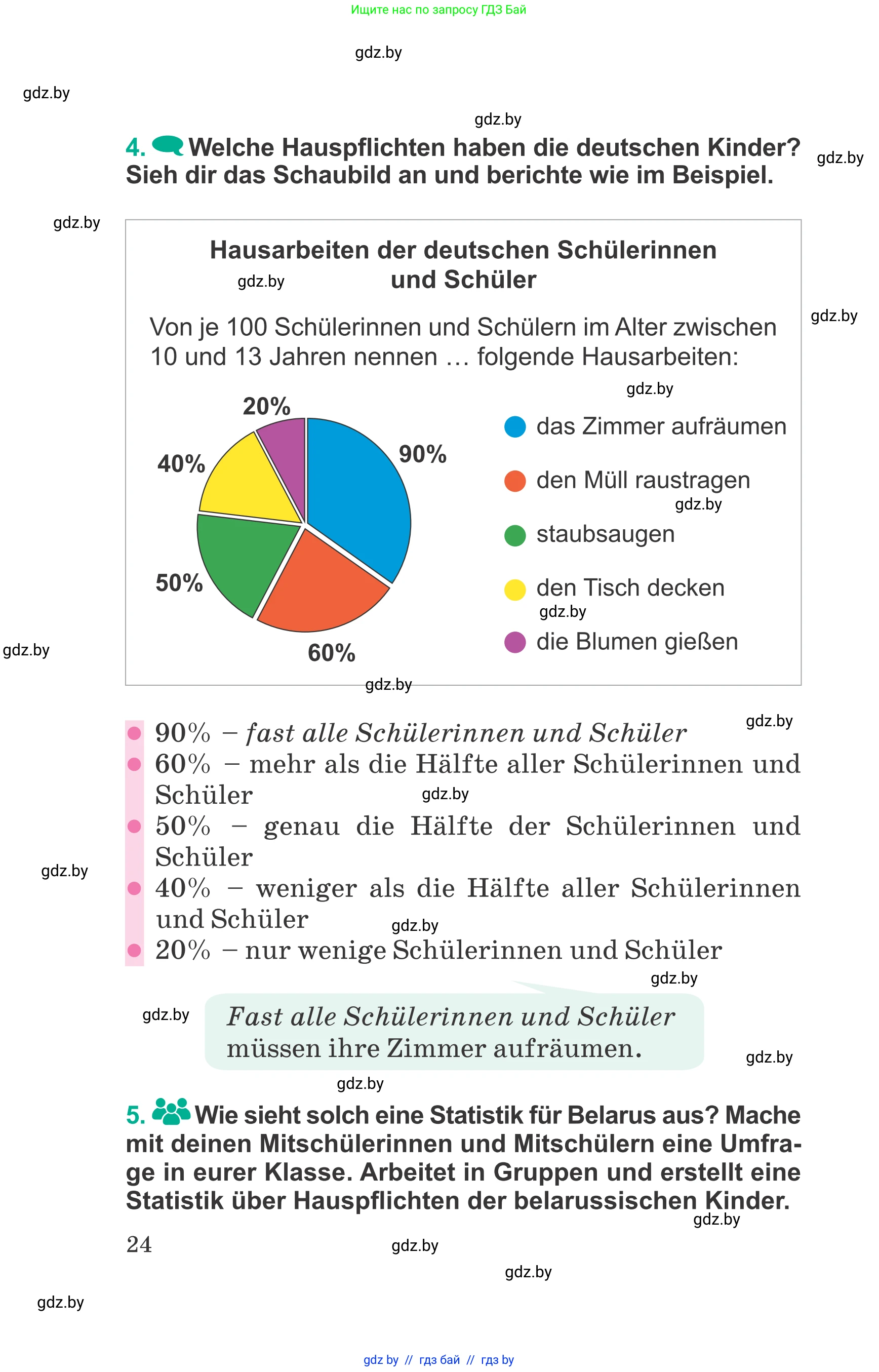 Немецкий язык (Deutsch), 6 класс Учебник (Schülerbuch), авторы: Зуевская Елена Викторовна, Салынская Светлана Ивановна, Негурэ Ольга Вячеславовна, издательство Вышэйшая школа, Минск, 2022, жёлтого цвета, Teil 2, страница 24