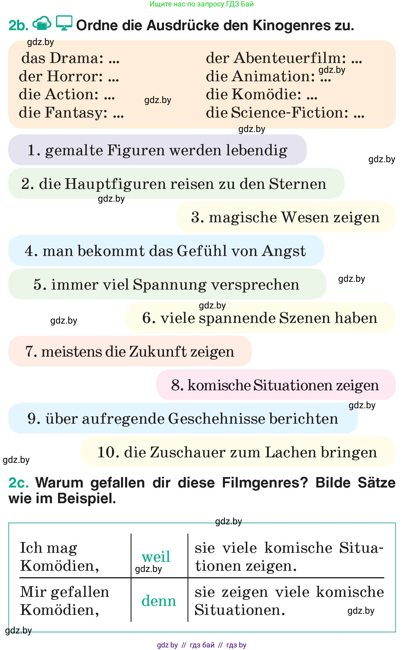 Немецкий язык (Deutsch), 6 класс Учебник (Schülerbuch), авторы: Зуевская Елена Викторовна, Салынская Светлана Ивановна, Негурэ Ольга Вячеславовна, издательство Вышэйшая школа, Минск, 2022, жёлтого цвета, Teil 1, страница 88, номер 2, Условие (продолжение 3)