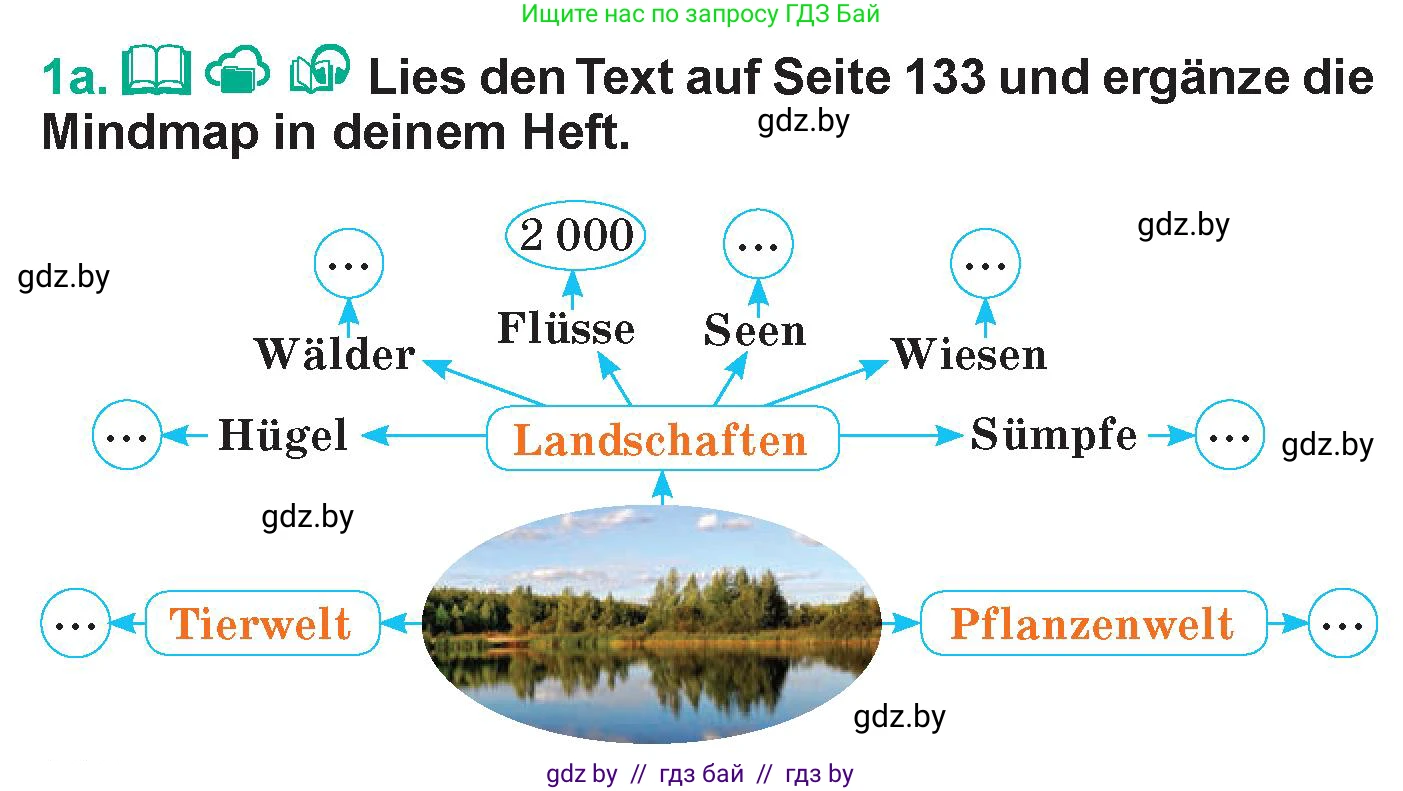 Немецкий язык (Deutsch), 6 класс Учебник (Schülerbuch), авторы: Зуевская Елена Викторовна, Салынская Светлана Ивановна, Негурэ Ольга Вячеславовна, издательство Вышэйшая школа, Минск, 2022, жёлтого цвета, Teil 2, страница 132, номер 1, Условие