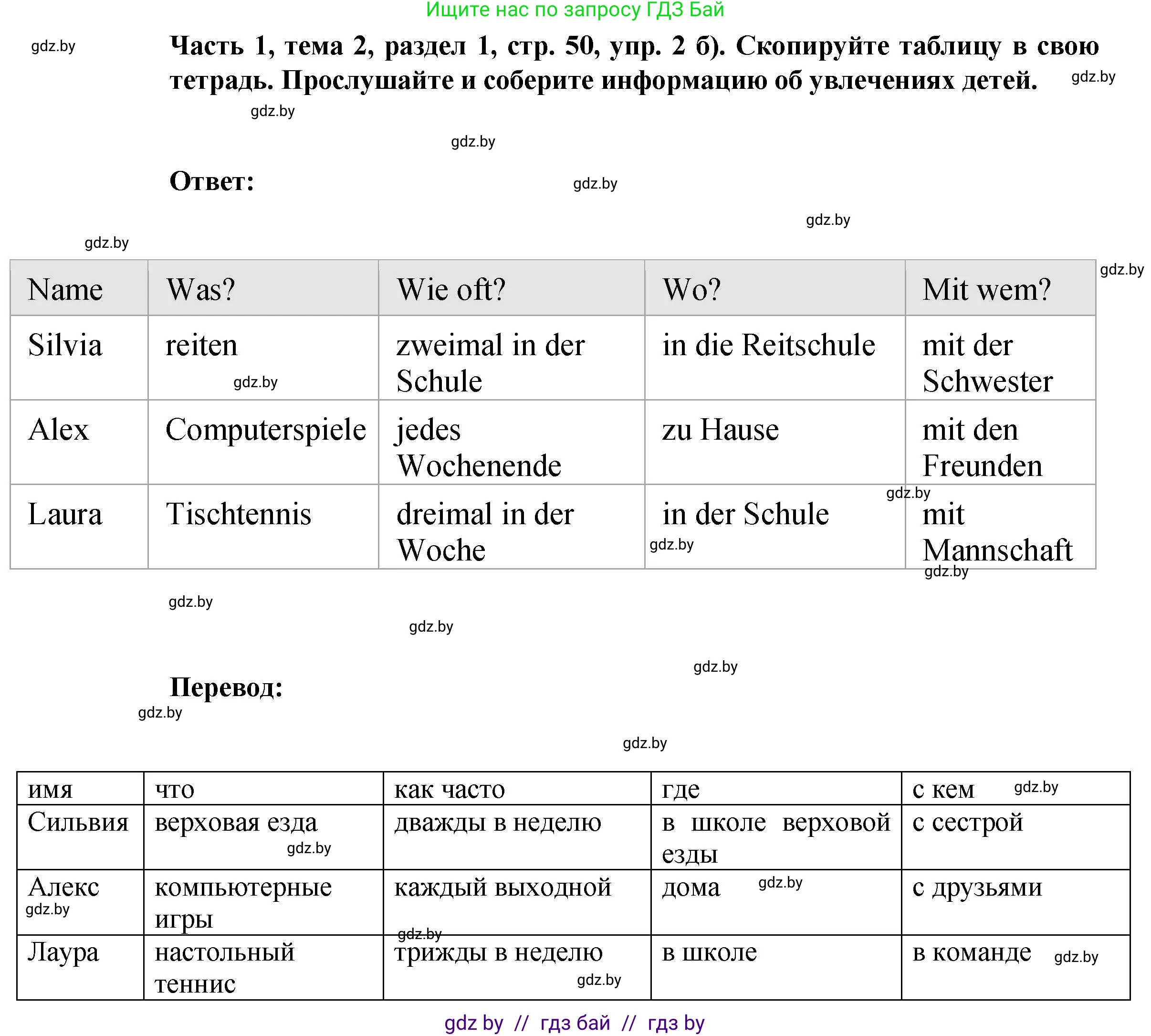 Немецкий язык (Deutsch), 6 класс Учебник (Schülerbuch), авторы: Зуевская Елена Викторовна, Салынская Светлана Ивановна, Негурэ Ольга Вячеславовна, издательство Вышэйшая школа, Минск, 2022, жёлтого цвета, Teil 1, страница 50, номер 2, Решение (продолжение 2)
