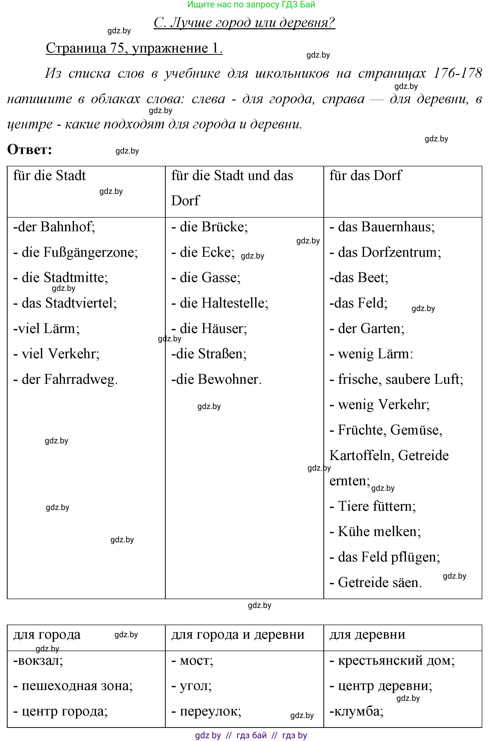 Немецкий язык (Deutsch), 7 класс рабочая тетрадь (arbeitsheft), авторы: Будько Антонина Филипповна (Budjko Antonina), Урбанович Инна Ювинальевна (Urbanowitsch Ina), издательство Аверсэв, Минск, 2021, оранжевого цвета, страница 75, номер 1, Решение