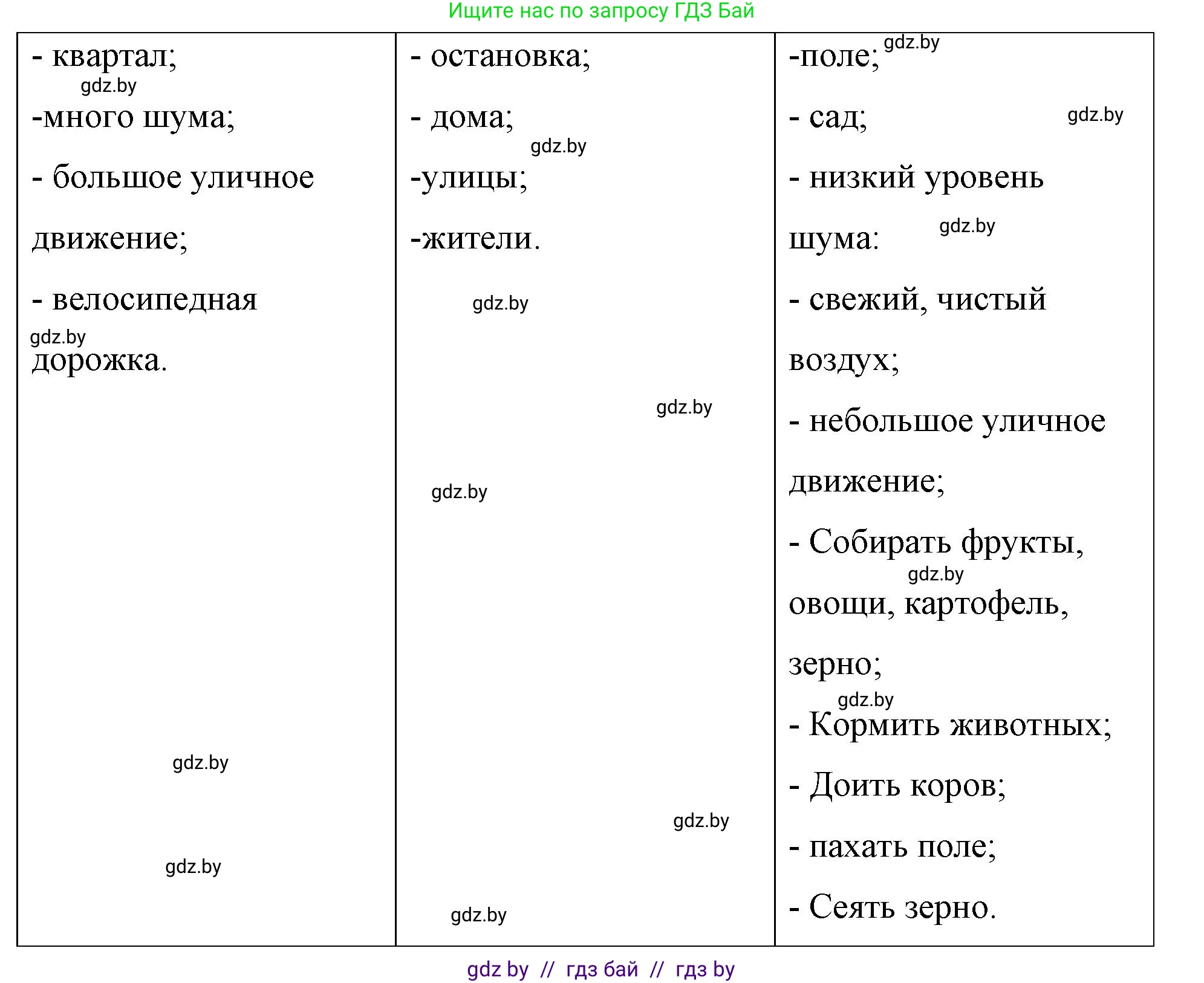 Немецкий язык (Deutsch), 7 класс рабочая тетрадь (arbeitsheft), авторы: Будько Антонина Филипповна (Budjko Antonina), Урбанович Инна Ювинальевна (Urbanowitsch Ina), издательство Аверсэв, Минск, 2021, оранжевого цвета, страница 75, номер 1, Решение (продолжение 2)