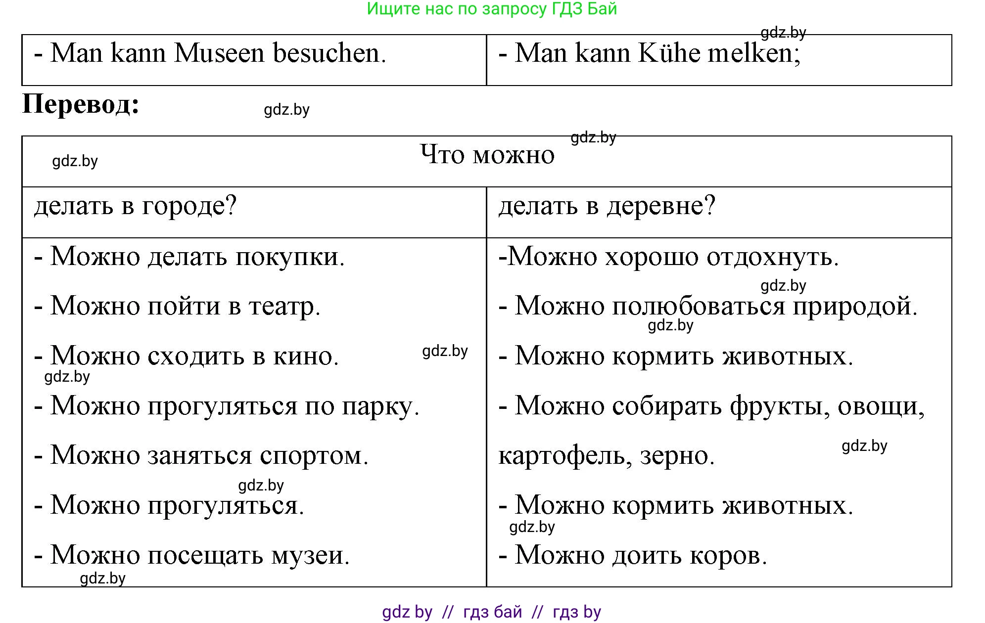 Немецкий язык (Deutsch), 7 класс рабочая тетрадь (arbeitsheft), авторы: Будько Антонина Филипповна (Budjko Antonina), Урбанович Инна Ювинальевна (Urbanowitsch Ina), издательство Аверсэв, Минск, 2021, оранжевого цвета, страница 75, номер 2, Решение (продолжение 2)