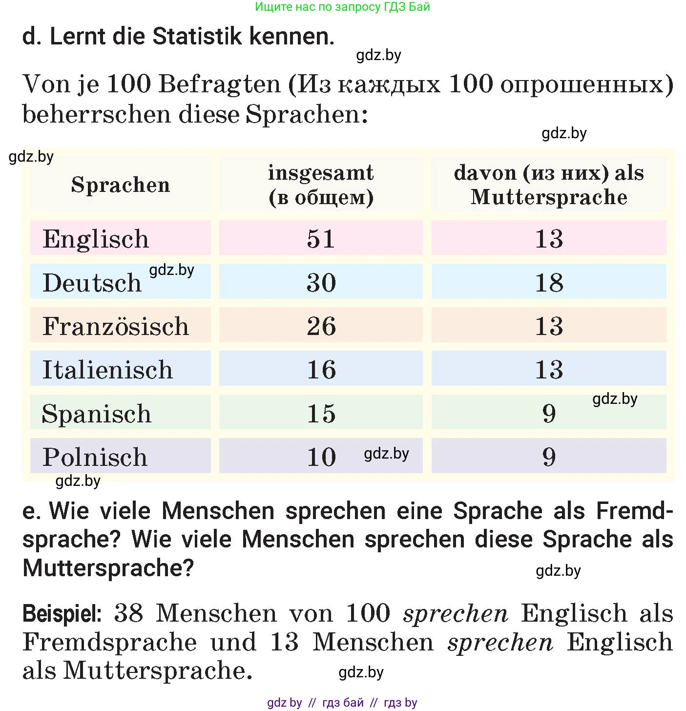 Немецкий язык (Deutsch), 7 класс Учебник (Schülerbuch), авторы: Будько Антонина Филипповна (Budjko Antonina), Урбанович Инна Ювинальевна (Urbanowitsch Ina), издательство Вышэйшая школа, Минск, 2021, страница 8, номер 3, Условие (продолжение 3)