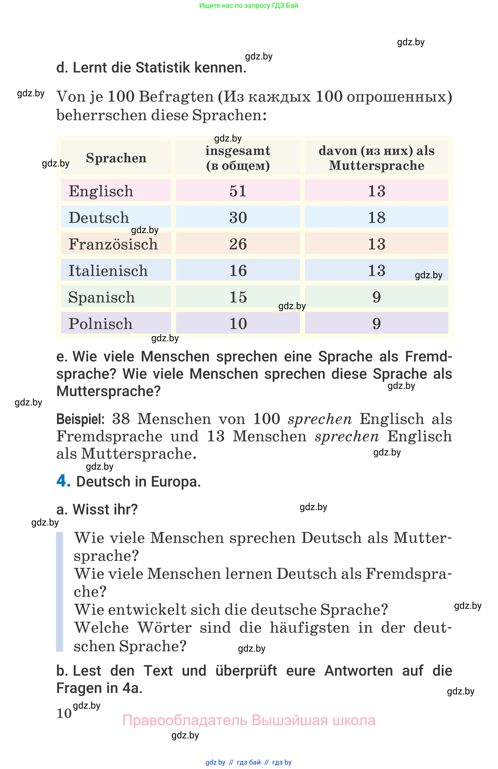 Немецкий язык (Deutsch), 7 класс Учебник (Schülerbuch), авторы: Будько Антонина Филипповна (Budjko Antonina), Урбанович Инна Ювинальевна (Urbanowitsch Ina), издательство Вышэйшая школа, Минск, 2021, страница 10