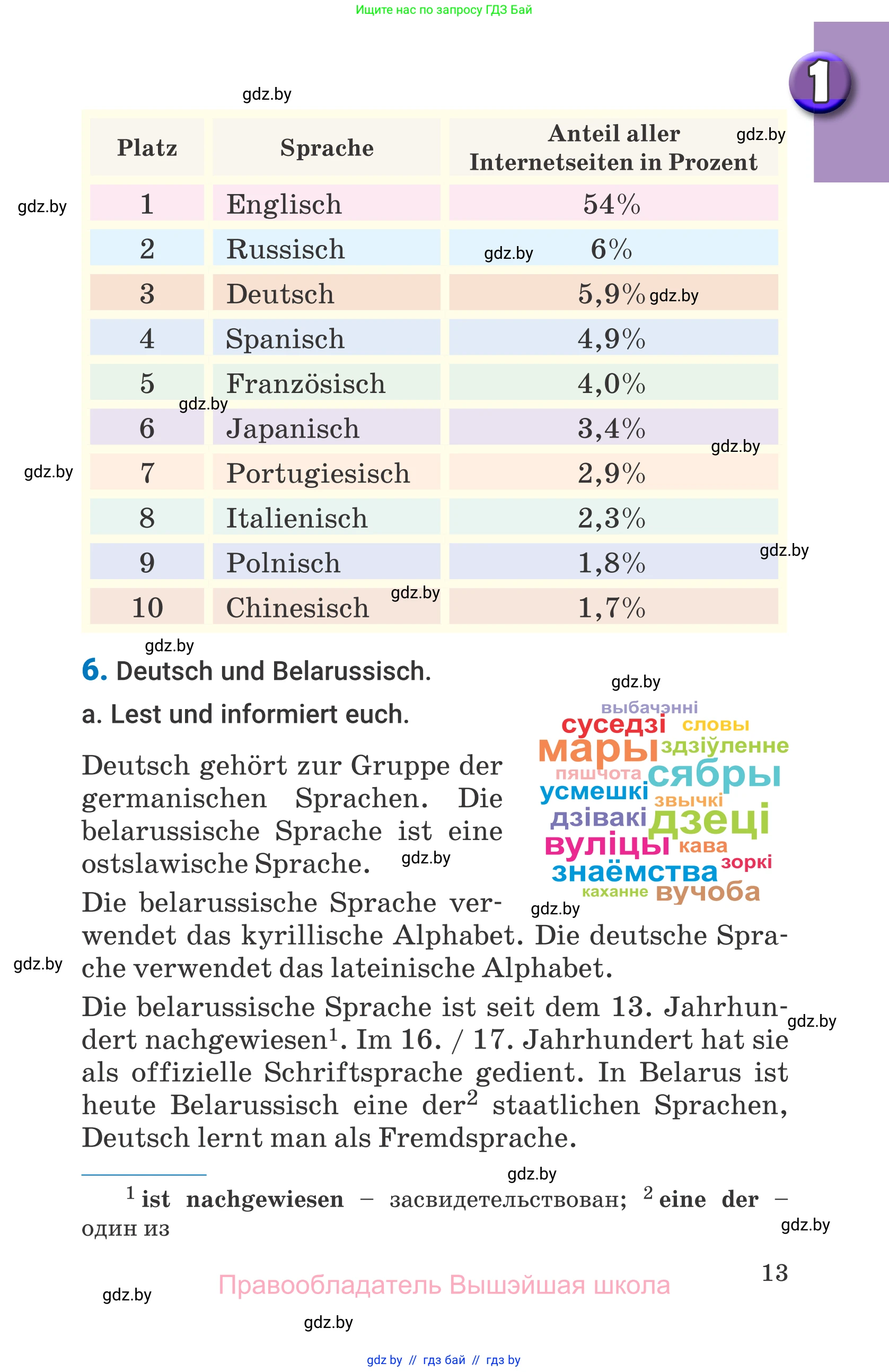 Немецкий язык (Deutsch), 7 класс Учебник (Schülerbuch), авторы: Будько Антонина Филипповна (Budjko Antonina), Урбанович Инна Ювинальевна (Urbanowitsch Ina), издательство Вышэйшая школа, Минск, 2021, страница 13