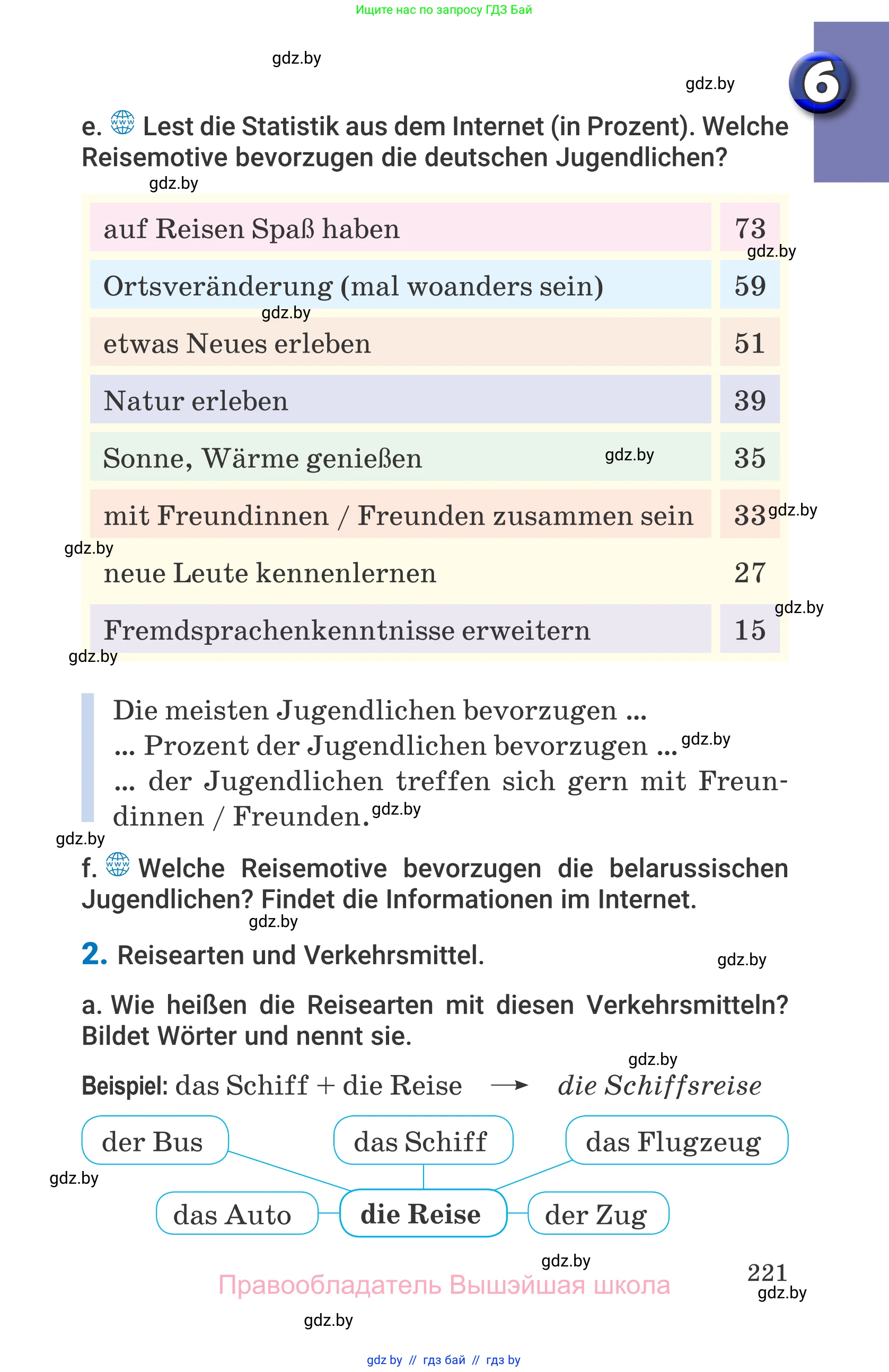 Немецкий язык (Deutsch), 7 класс Учебник (Schülerbuch), авторы: Будько Антонина Филипповна (Budjko Antonina), Урбанович Инна Ювинальевна (Urbanowitsch Ina), издательство Вышэйшая школа, Минск, 2021, страница 221
