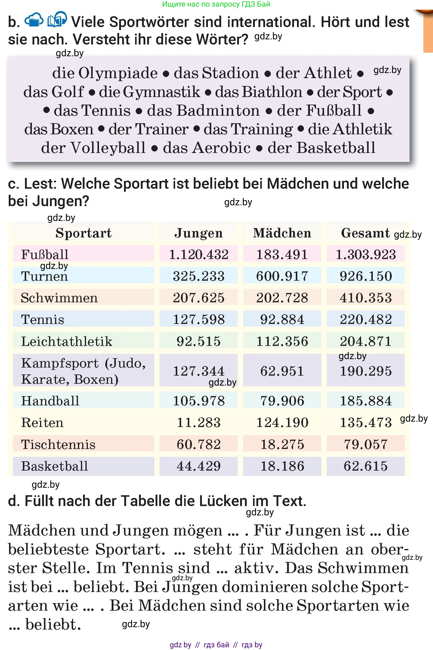 Немецкий язык (Deutsch), 7 класс Учебник (Schülerbuch), авторы: Будько Антонина Филипповна (Budjko Antonina), Урбанович Инна Ювинальевна (Urbanowitsch Ina), издательство Вышэйшая школа, Минск, 2021, страница 90, номер 2, Условие (продолжение 2)