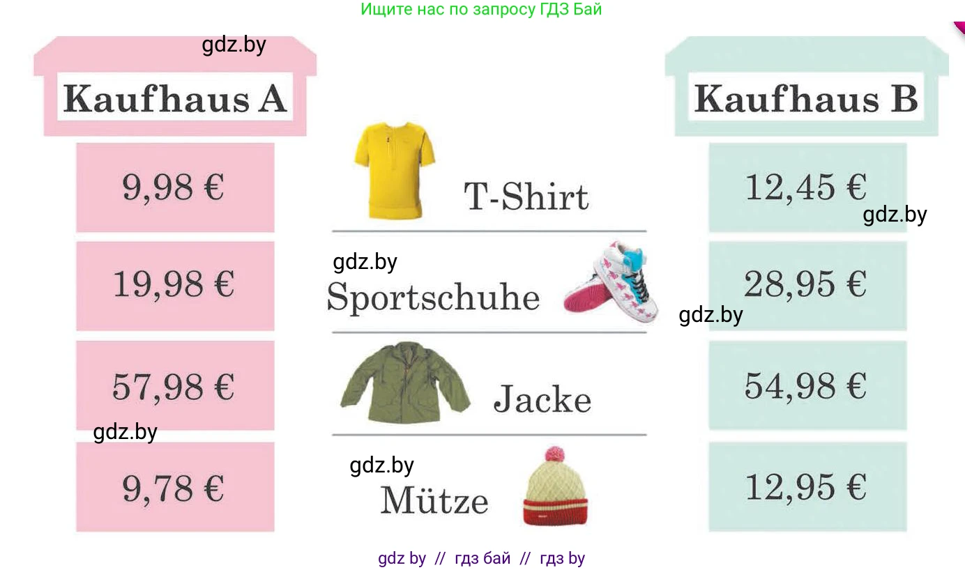 Немецкий язык (Deutsch), 7 класс Учебник (Schülerbuch), авторы: Будько Антонина Филипповна (Budjko Antonina), Урбанович Инна Ювинальевна (Urbanowitsch Ina), издательство Вышэйшая школа, Минск, 2021, страница 193, номер 3, Условие (продолжение 3)