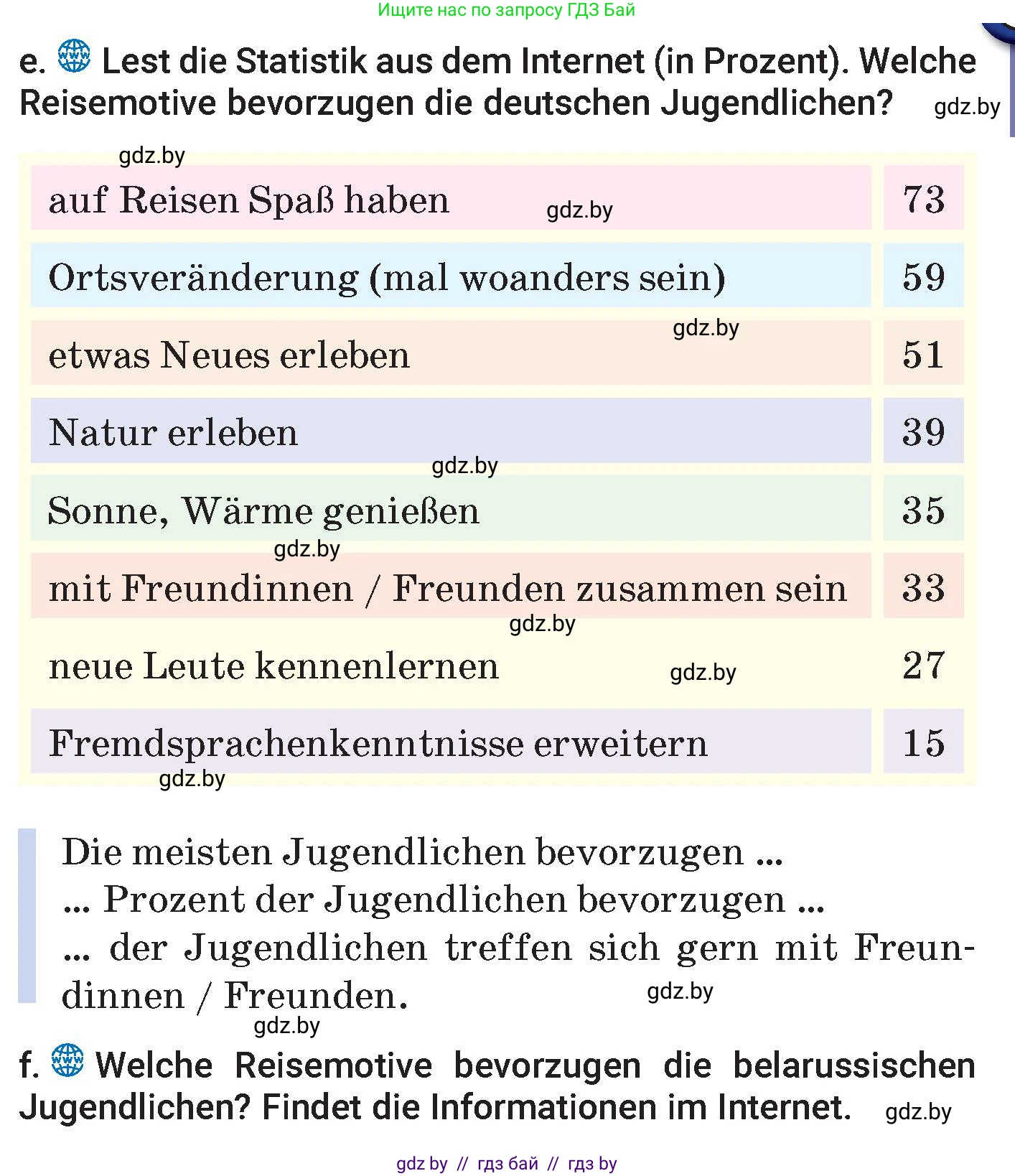 Немецкий язык (Deutsch), 7 класс Учебник (Schülerbuch), авторы: Будько Антонина Филипповна (Budjko Antonina), Урбанович Инна Ювинальевна (Urbanowitsch Ina), издательство Вышэйшая школа, Минск, 2021, страница 218, номер 1, Условие (продолжение 4)
