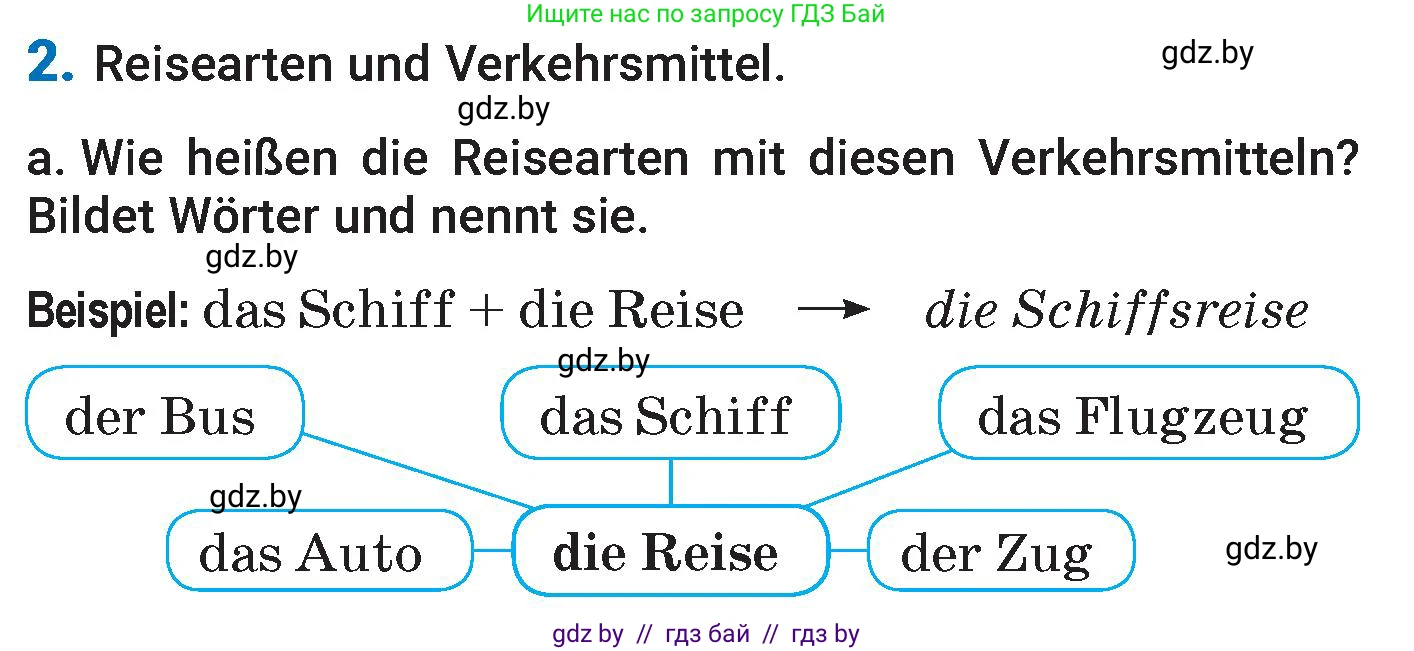 Немецкий язык (Deutsch), 7 класс Учебник (Schülerbuch), авторы: Будько Антонина Филипповна (Budjko Antonina), Урбанович Инна Ювинальевна (Urbanowitsch Ina), издательство Вышэйшая школа, Минск, 2021, страница 221, номер 2, Условие