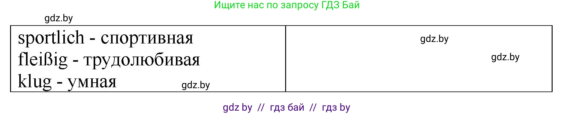Немецкий язык (Deutsch), 7 класс Учебник (Schülerbuch), авторы: Будько Антонина Филипповна (Budjko Antonina), Урбанович Инна Ювинальевна (Urbanowitsch Ina), издательство Вышэйшая школа, Минск, 2021, страница 68, номер 8, Решение (продолжение 3)