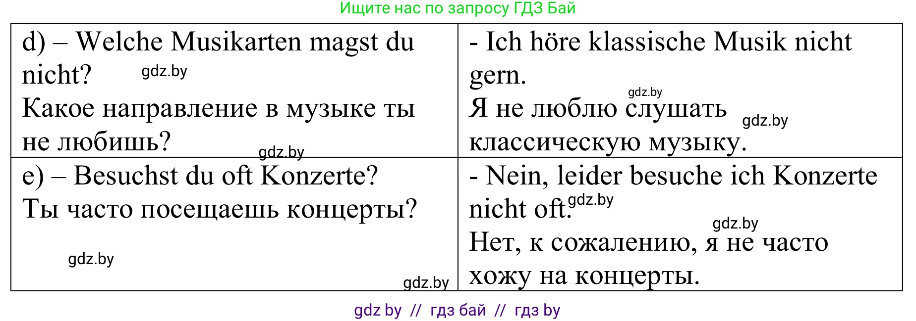 Немецкий язык (Deutsch), 8 класс рабочая тетрадь (arbeitsheft), авторы: Будько Антонина Филипповна (Budjko Antonina), Урбанович Инна Ювинальевна (Urbanowitsch Ina), издательство Аверсэв, Минск, 2018, страница 27, номер 15, Решение (продолжение 2)