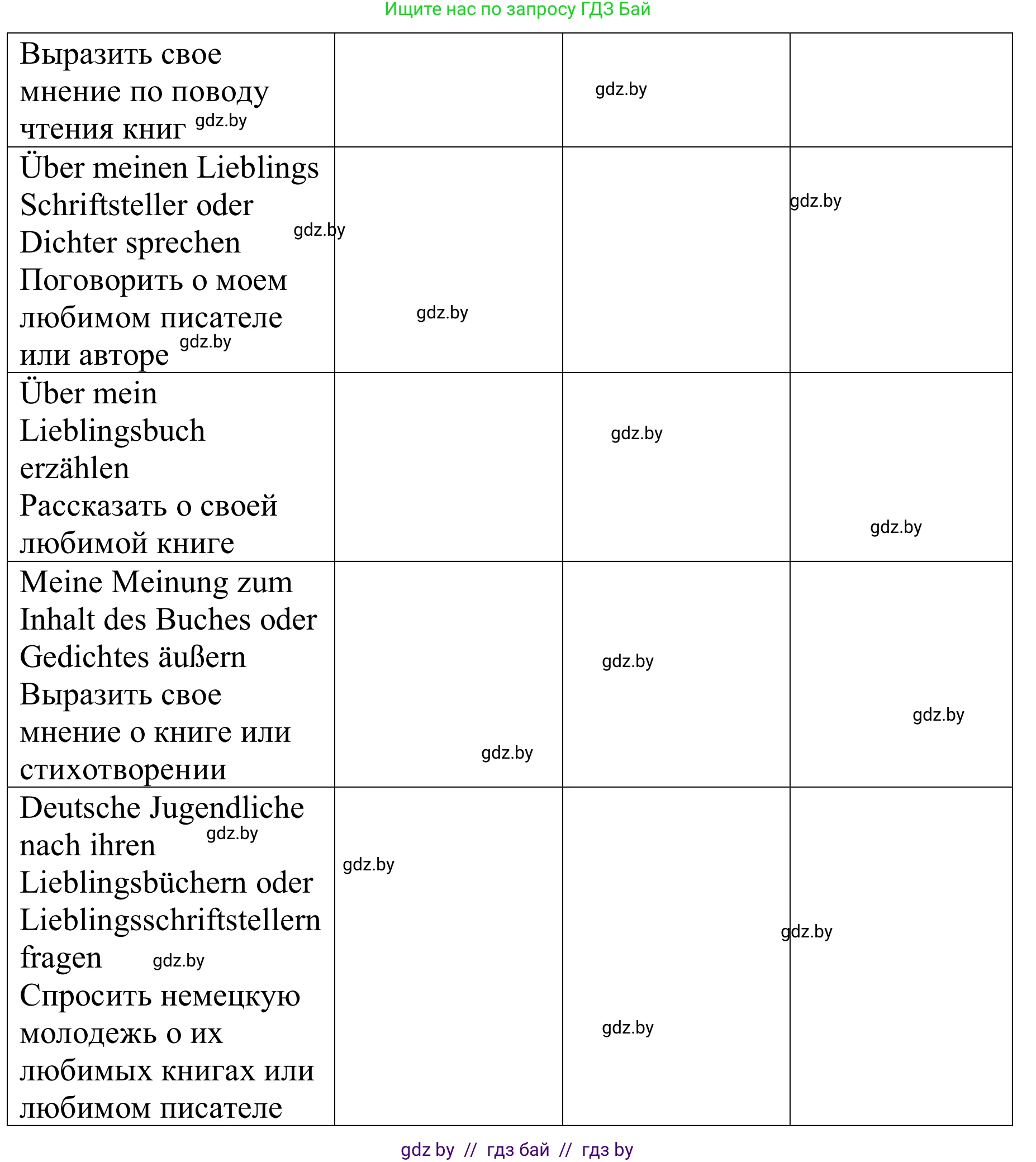 Немецкий язык (Deutsch), 8 класс рабочая тетрадь (arbeitsheft), авторы: Будько Антонина Филипповна (Budjko Antonina), Урбанович Инна Ювинальевна (Urbanowitsch Ina), издательство Аверсэв, Минск, 2018, страница 73, номер 1, Решение (продолжение 2)