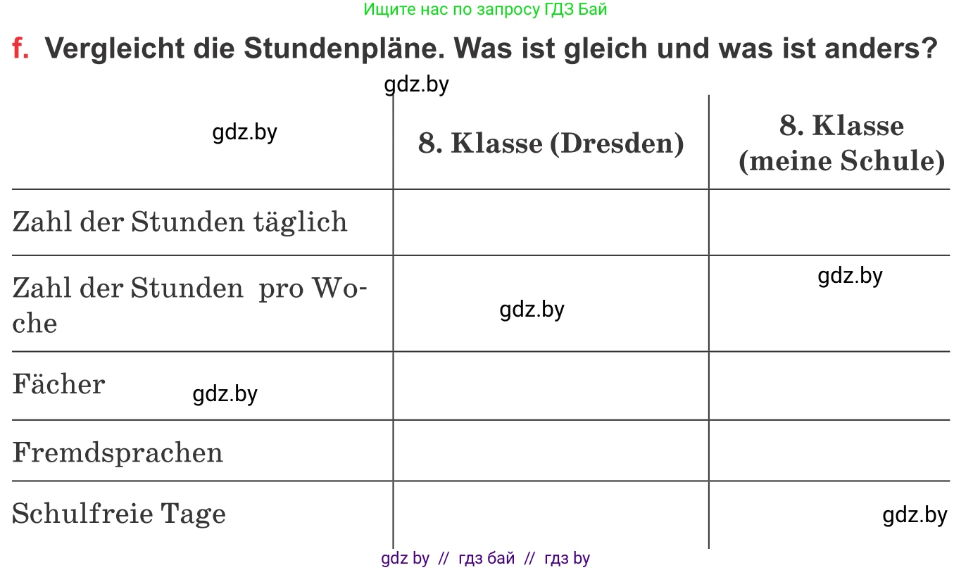 Немецкий язык (Deutsch), 8 класс Учебник (Schülerbuch), авторы: Будько Антонина Филипповна (Budjko Antonina), Урбанович Инна Ювинальевна (Urbanowitsch Ina), издательство Вышэйшая школа, Минск, 2018, страница 12, номер 3f, Условие