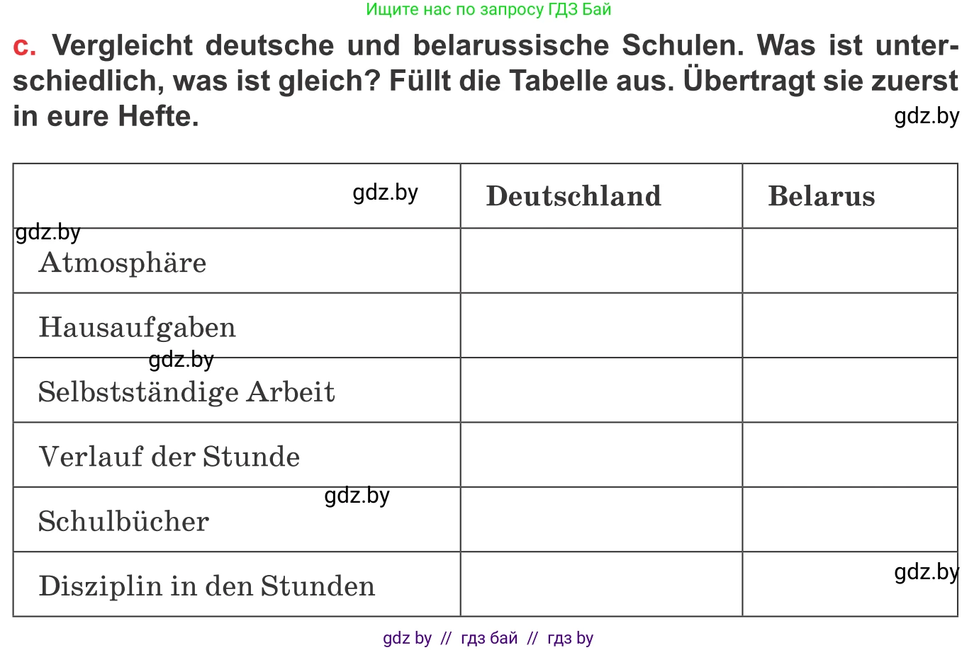 Немецкий язык (Deutsch), 8 класс Учебник (Schülerbuch), авторы: Будько Антонина Филипповна (Budjko Antonina), Урбанович Инна Ювинальевна (Urbanowitsch Ina), издательство Вышэйшая школа, Минск, 2018, страница 21, номер 3c, Условие