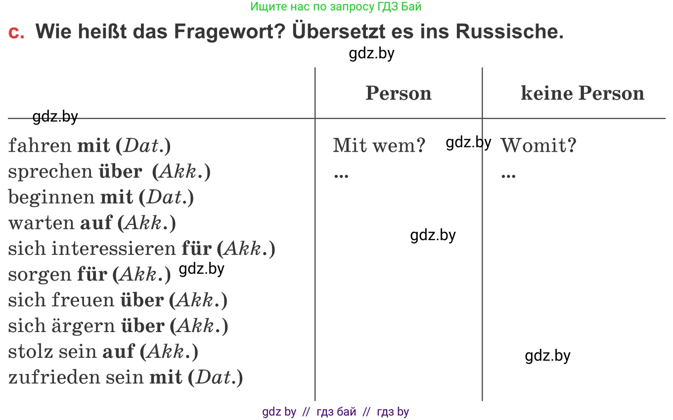 Немецкий язык (Deutsch), 8 класс Учебник (Schülerbuch), авторы: Будько Антонина Филипповна (Budjko Antonina), Урбанович Инна Ювинальевна (Urbanowitsch Ina), издательство Вышэйшая школа, Минск, 2018, страница 36, номер 2c, Условие