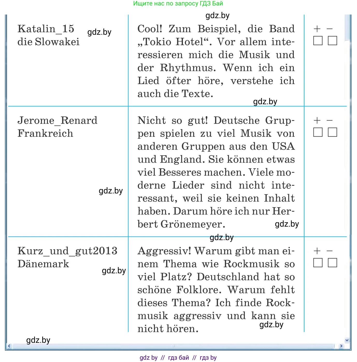 Немецкий язык (Deutsch), 8 класс Учебник (Schülerbuch), авторы: Будько Антонина Филипповна (Budjko Antonina), Урбанович Инна Ювинальевна (Urbanowitsch Ina), издательство Вышэйшая школа, Минск, 2018, страница 83, номер 7h, Условие (продолжение 2)