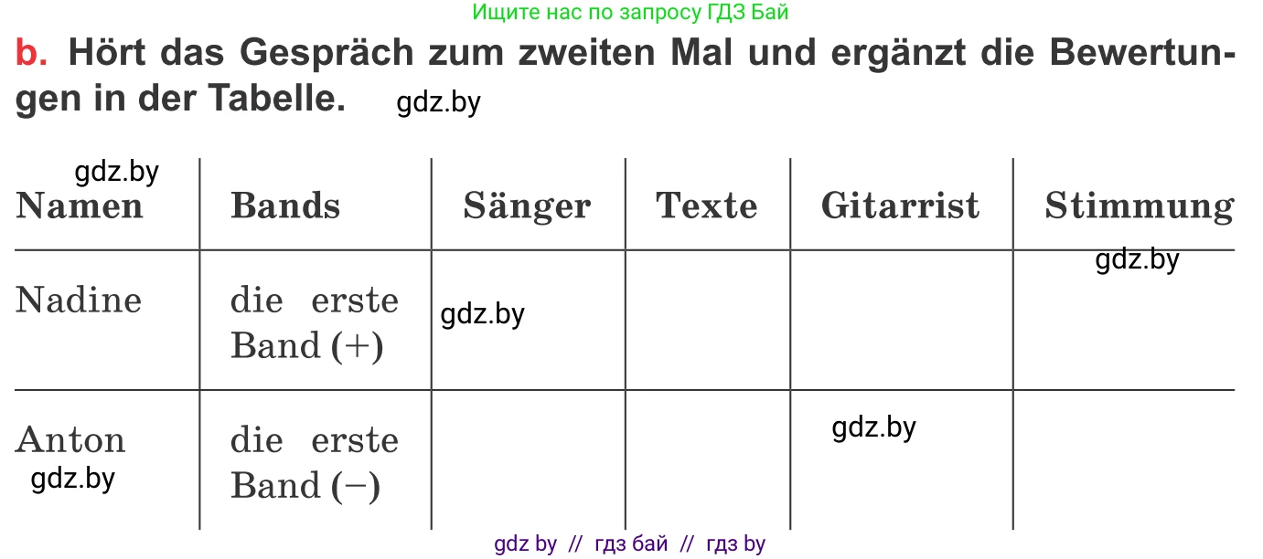 Немецкий язык (Deutsch), 8 класс Учебник (Schülerbuch), авторы: Будько Антонина Филипповна (Budjko Antonina), Урбанович Инна Ювинальевна (Urbanowitsch Ina), издательство Вышэйшая школа, Минск, 2018, страница 98, номер 10b, Условие