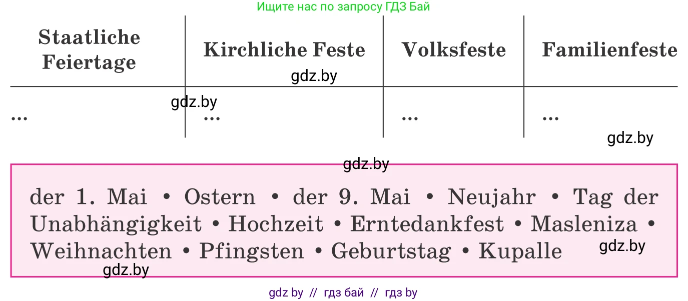 Немецкий язык (Deutsch), 8 класс Учебник (Schülerbuch), авторы: Будько Антонина Филипповна (Budjko Antonina), Урбанович Инна Ювинальевна (Urbanowitsch Ina), издательство Вышэйшая школа, Минск, 2018, страница 106, номер 2b, Условие (продолжение 2)