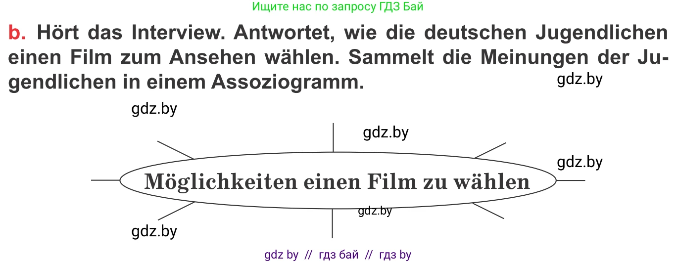 Немецкий язык (Deutsch), 8 класс Учебник (Schülerbuch), авторы: Будько Антонина Филипповна (Budjko Antonina), Урбанович Инна Ювинальевна (Urbanowitsch Ina), издательство Вышэйшая школа, Минск, 2018, страница 148, номер 1b, Условие