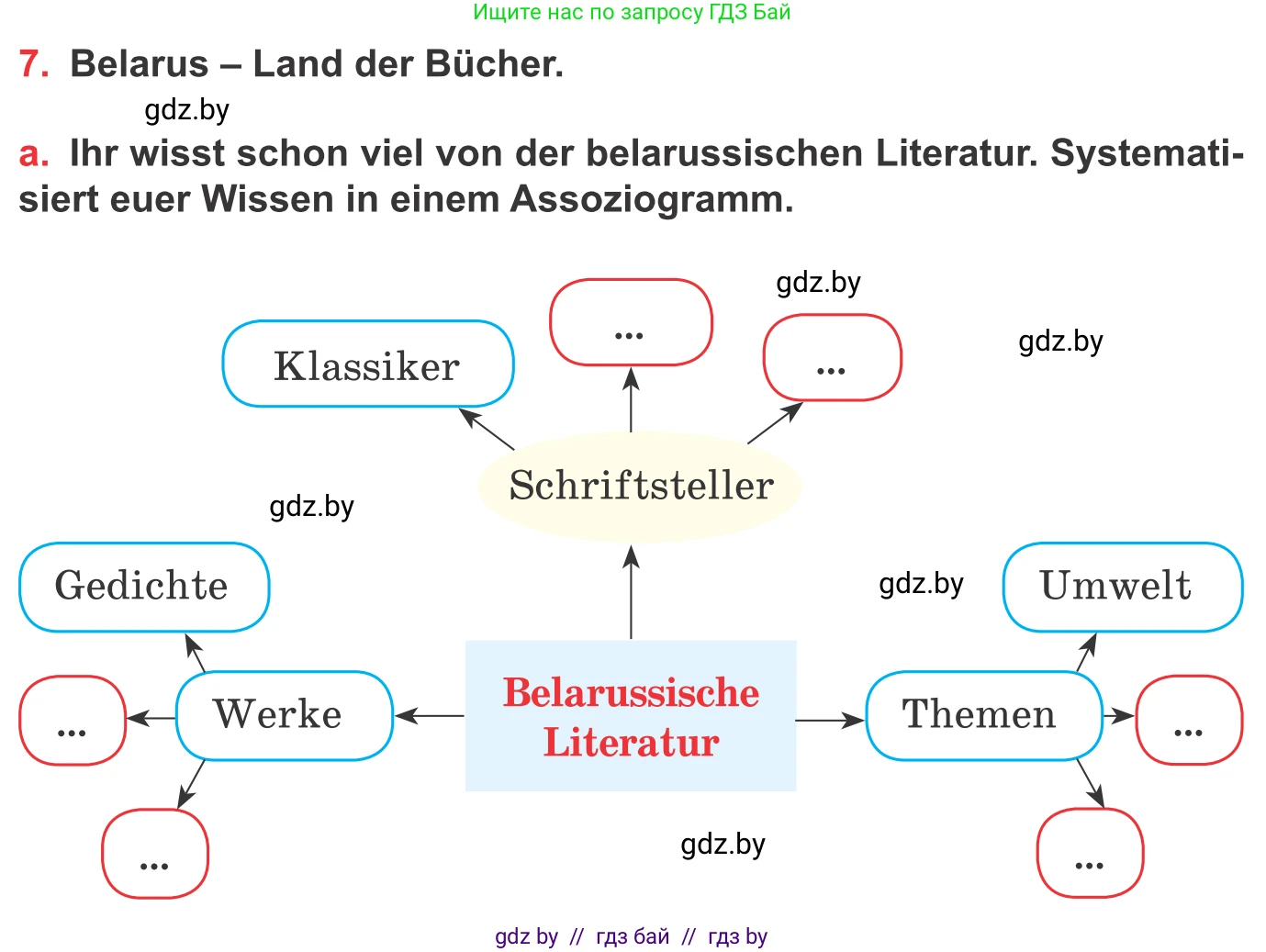Немецкий язык (Deutsch), 8 класс Учебник (Schülerbuch), авторы: Будько Антонина Филипповна (Budjko Antonina), Урбанович Инна Ювинальевна (Urbanowitsch Ina), издательство Вышэйшая школа, Минск, 2018, страница 182, номер 7a, Условие